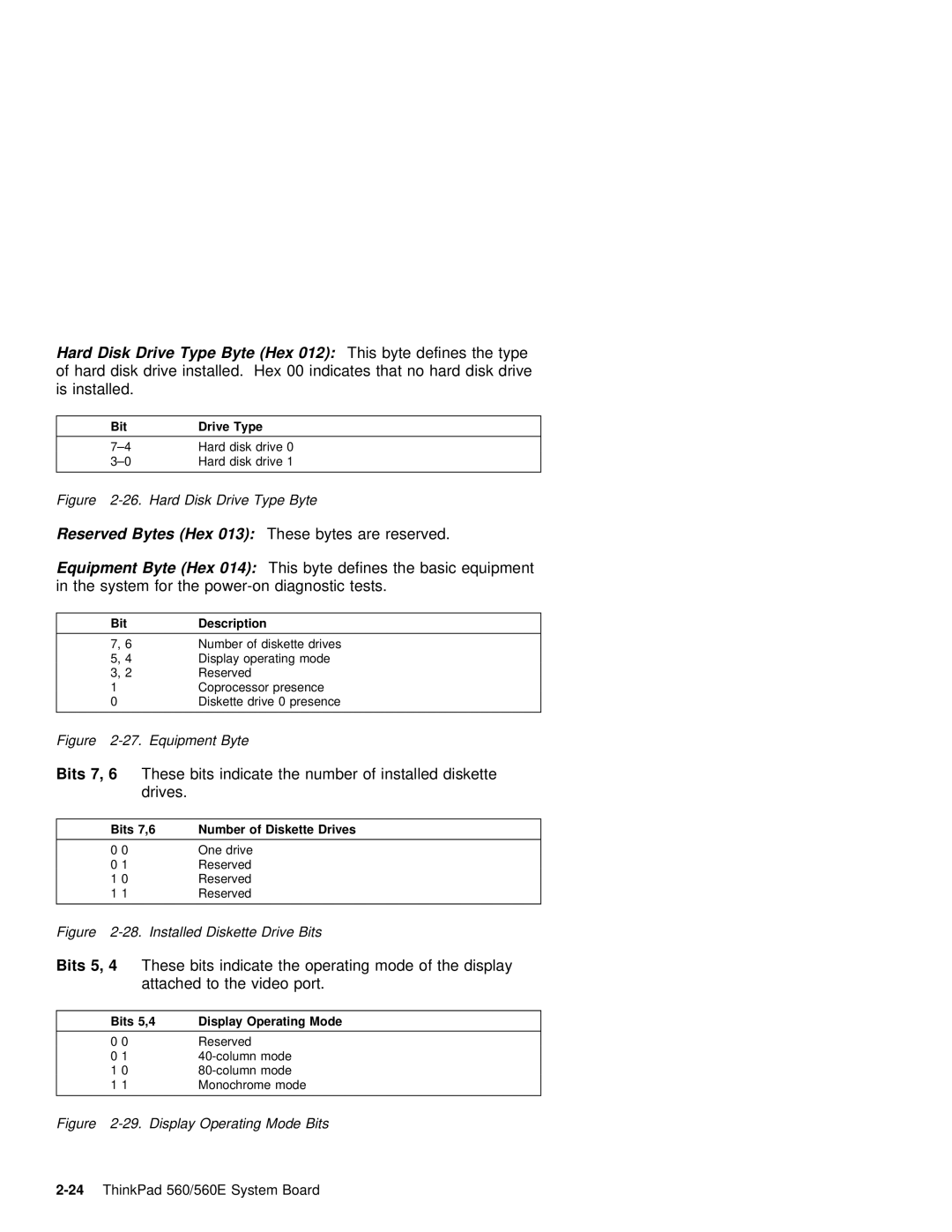 IBM 560E manual Hard, Byte Hex 012 This, Byte Hex 014, Bits 5 