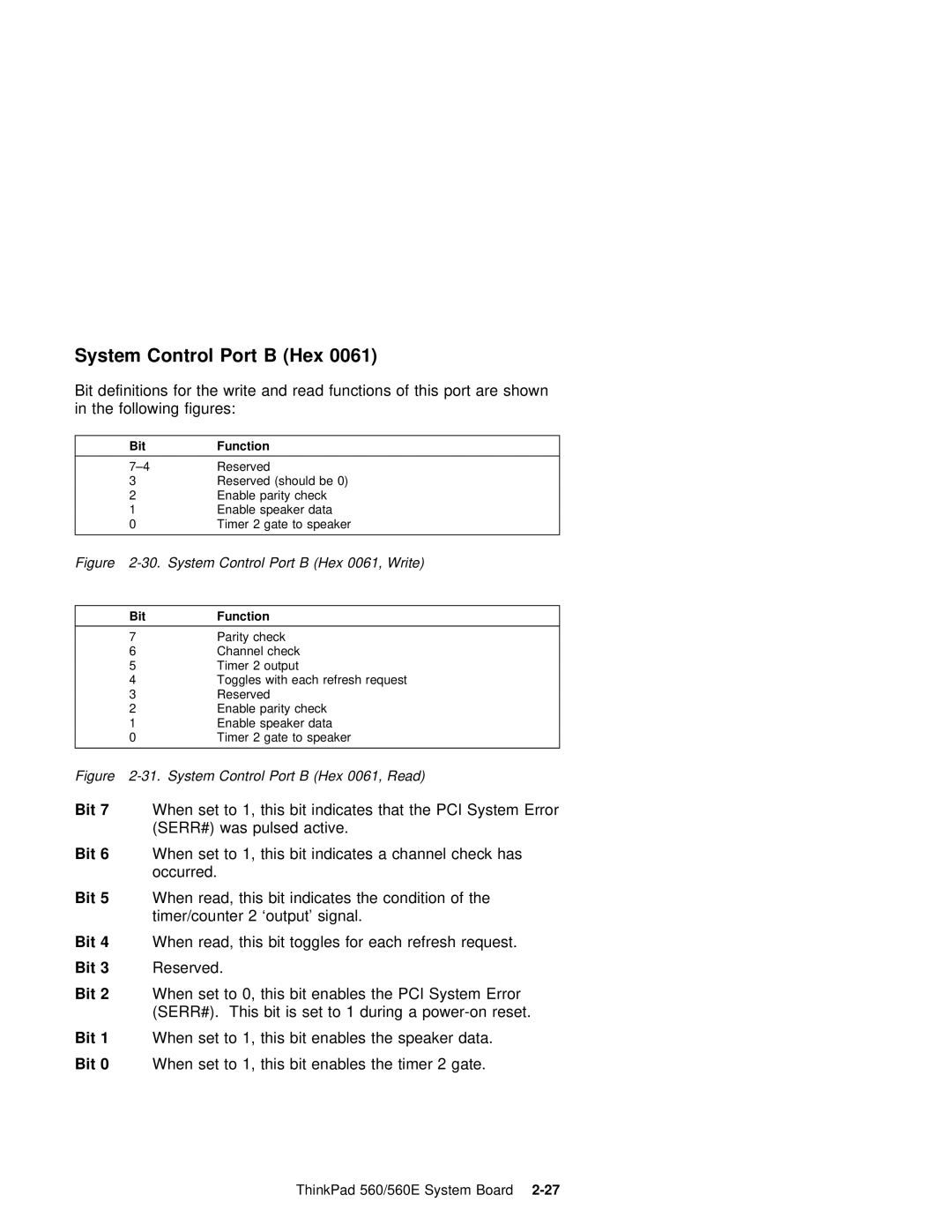 IBM 560E manual 0061, When read, this bit toggles for each refresh request, When Set This Bit Enables Speaker Data 