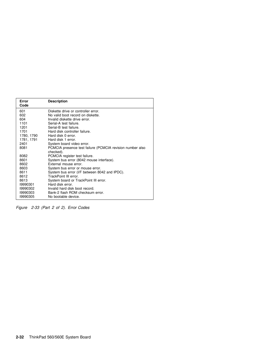 IBM 560E manual Error, Code 