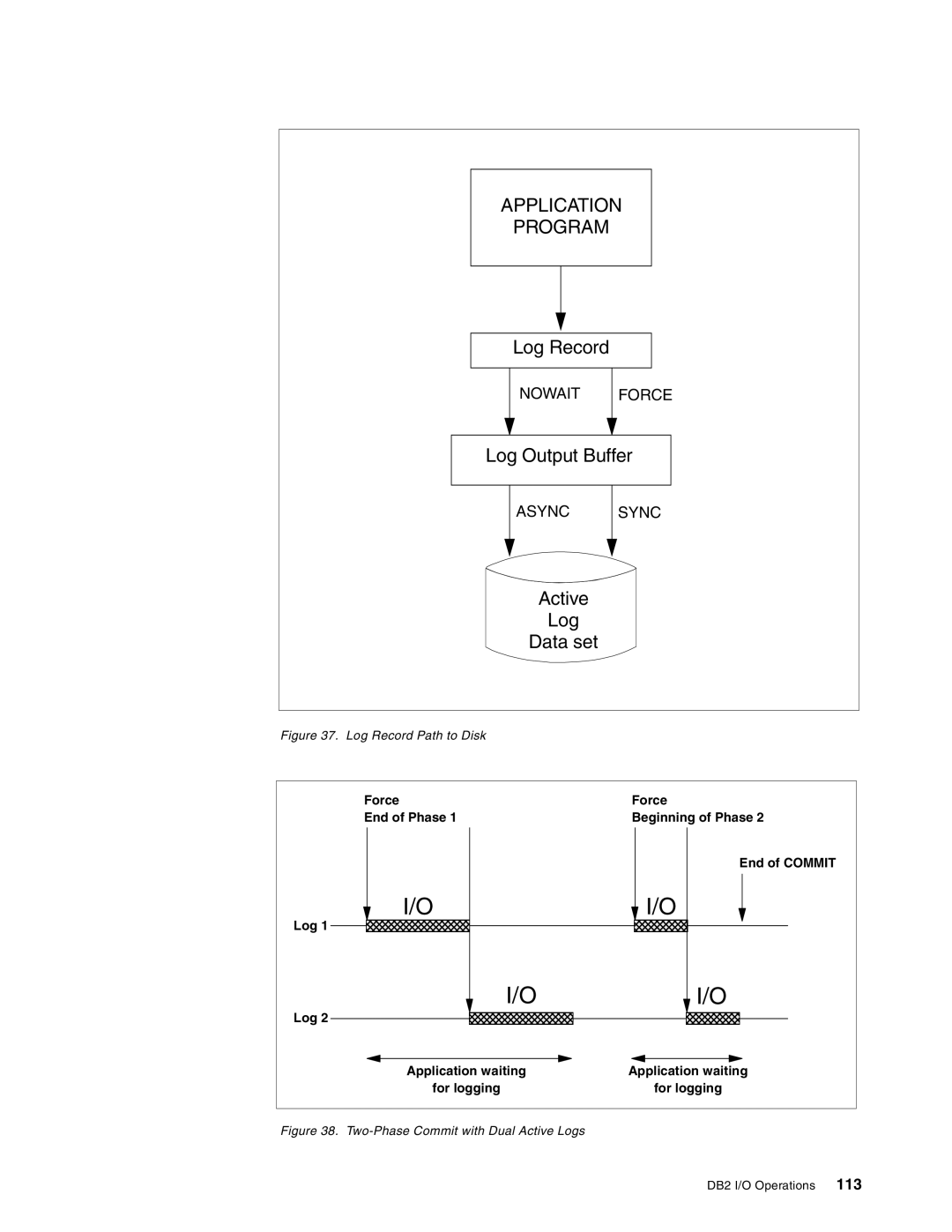 IBM 5695-DF1, 5655-DB2 manual Nowait Force, Async Sync 