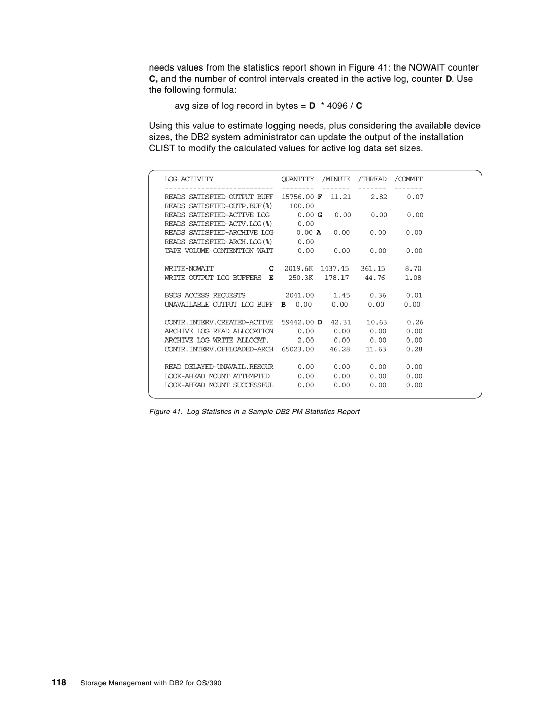 IBM 5655-DB2, 5695-DF1 manual LOG Activity, Minute Thread Commit, Write-Nowait, Bsds Access Requests 