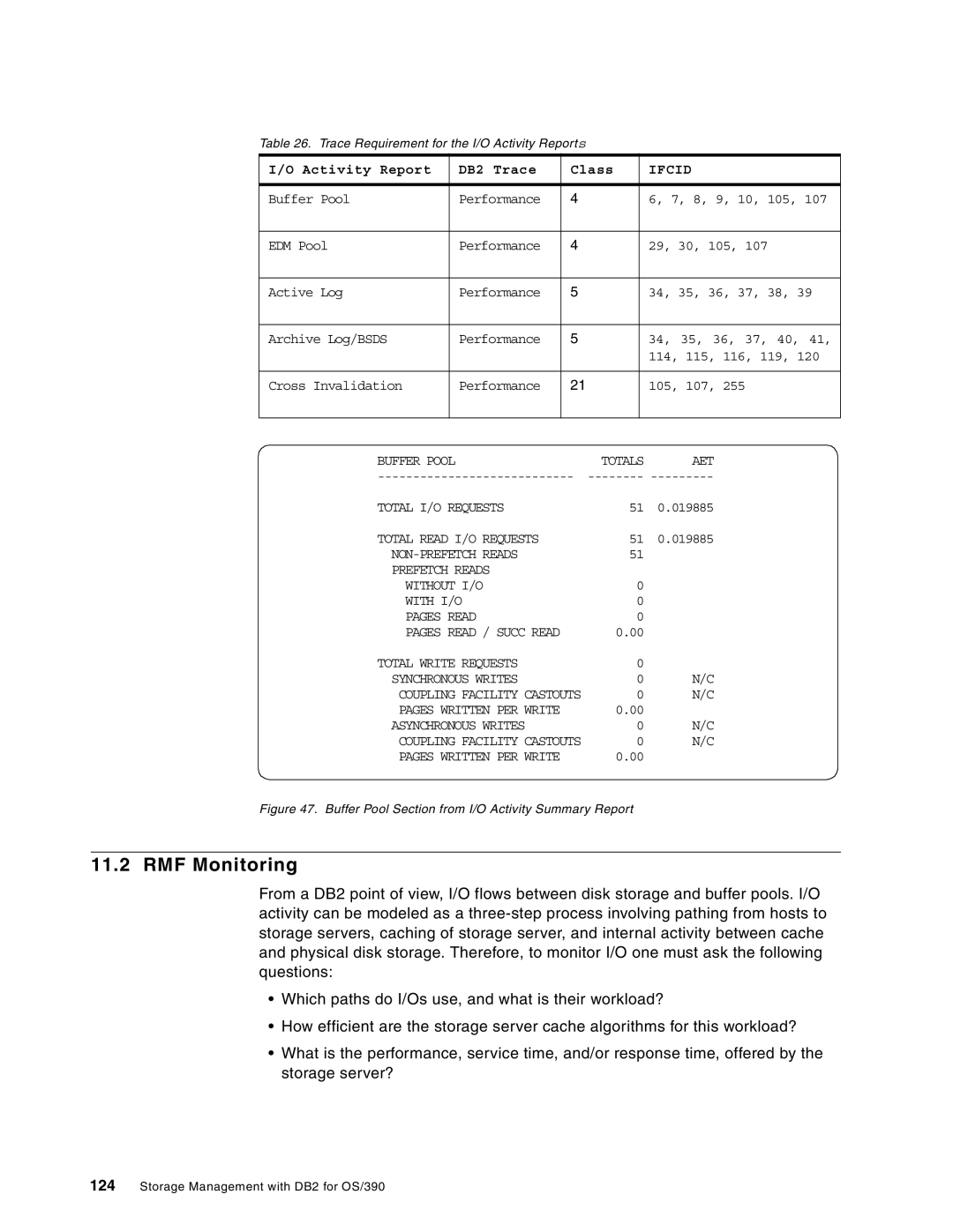 IBM 5655-DB2, 5695-DF1 manual RMF Monitoring, Buffer Pool Totals AET Total I/O Requests, Total Read I/O Requests 