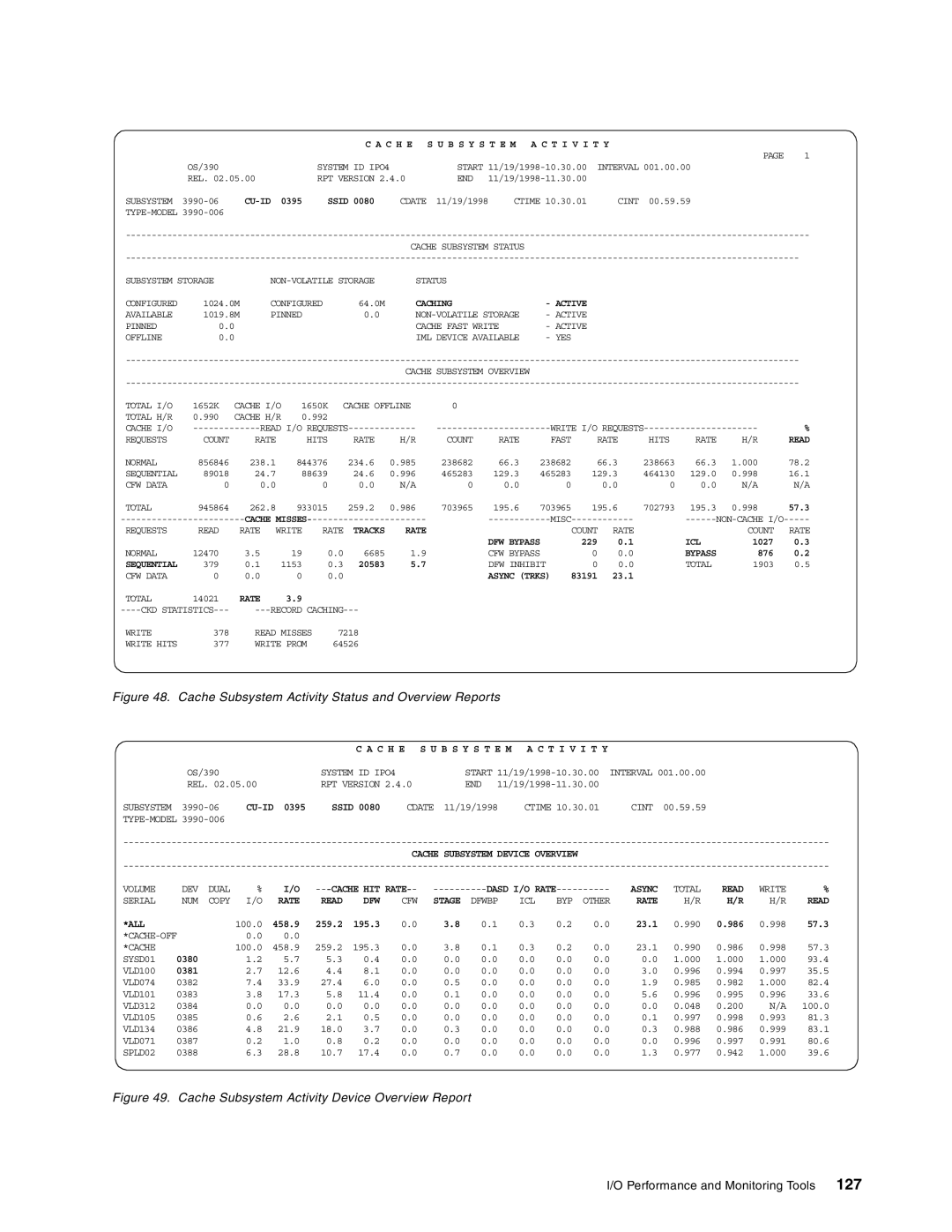 IBM 5695-DF1, 5655-DB2 manual 127, C H E S U B S Y S T E M a C T I V I T Y 