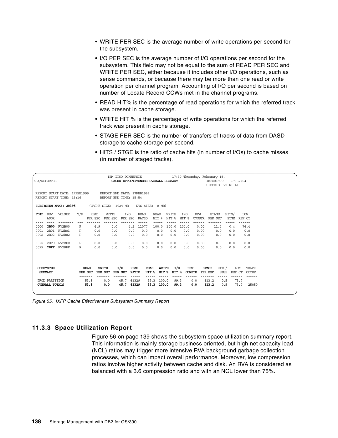 IBM 5655-DB2, 5695-DF1 manual Space Utilization Report, IBM Itso Pokeepsie 