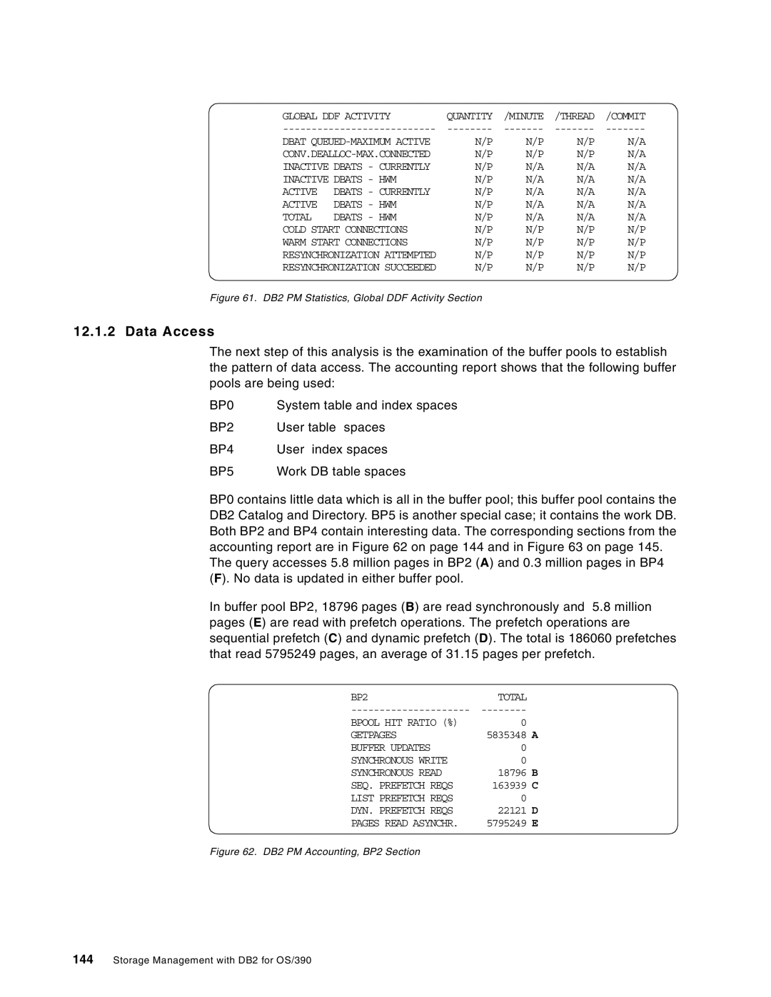 IBM 5655-DB2, 5695-DF1 manual Data Access, BP0, BP2, BP4, BP5 