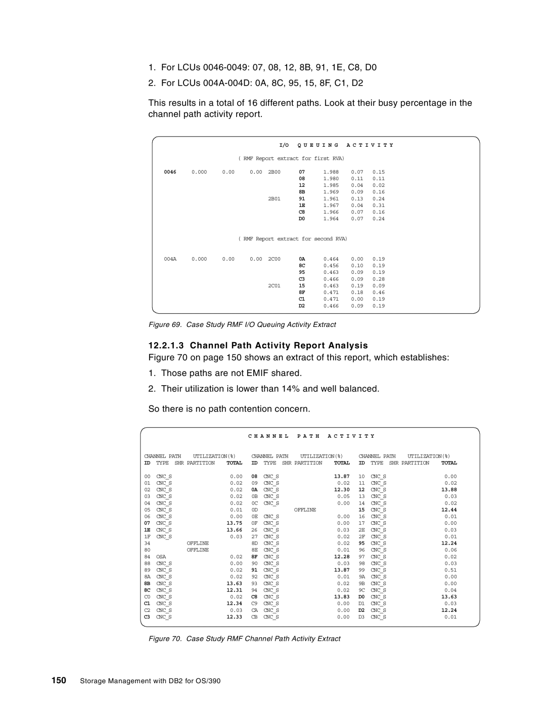 IBM 5655-DB2, 5695-DF1 manual Channel Path Activity Report Analysis, E U I N G 