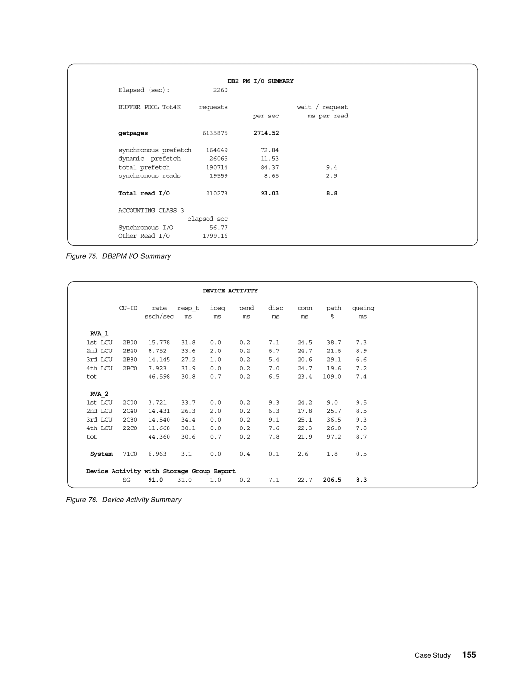 IBM 5695-DF1, 5655-DB2 manual DB2 PM I/O Summary 