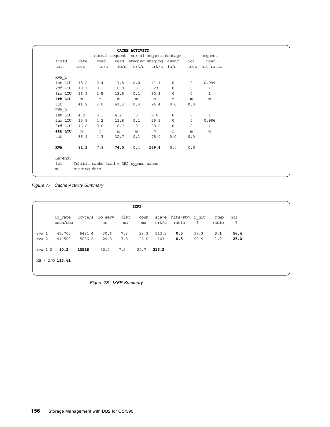 IBM 5655-DB2, 5695-DF1 manual Cache Activity 