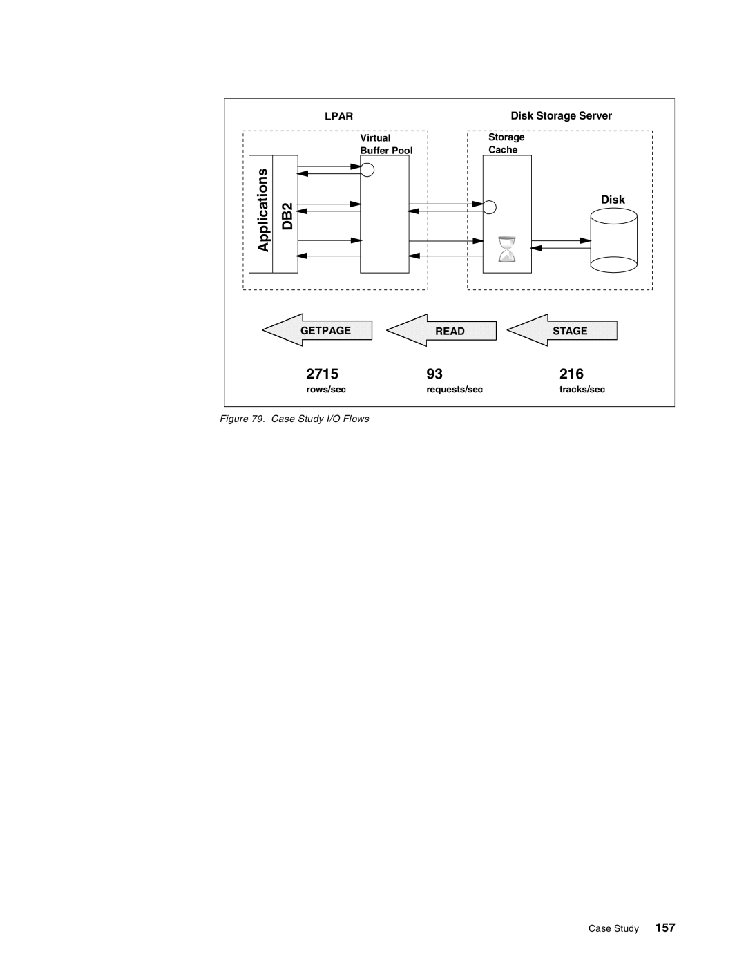 IBM 5695-DF1, 5655-DB2 manual 2715 216, Disk 