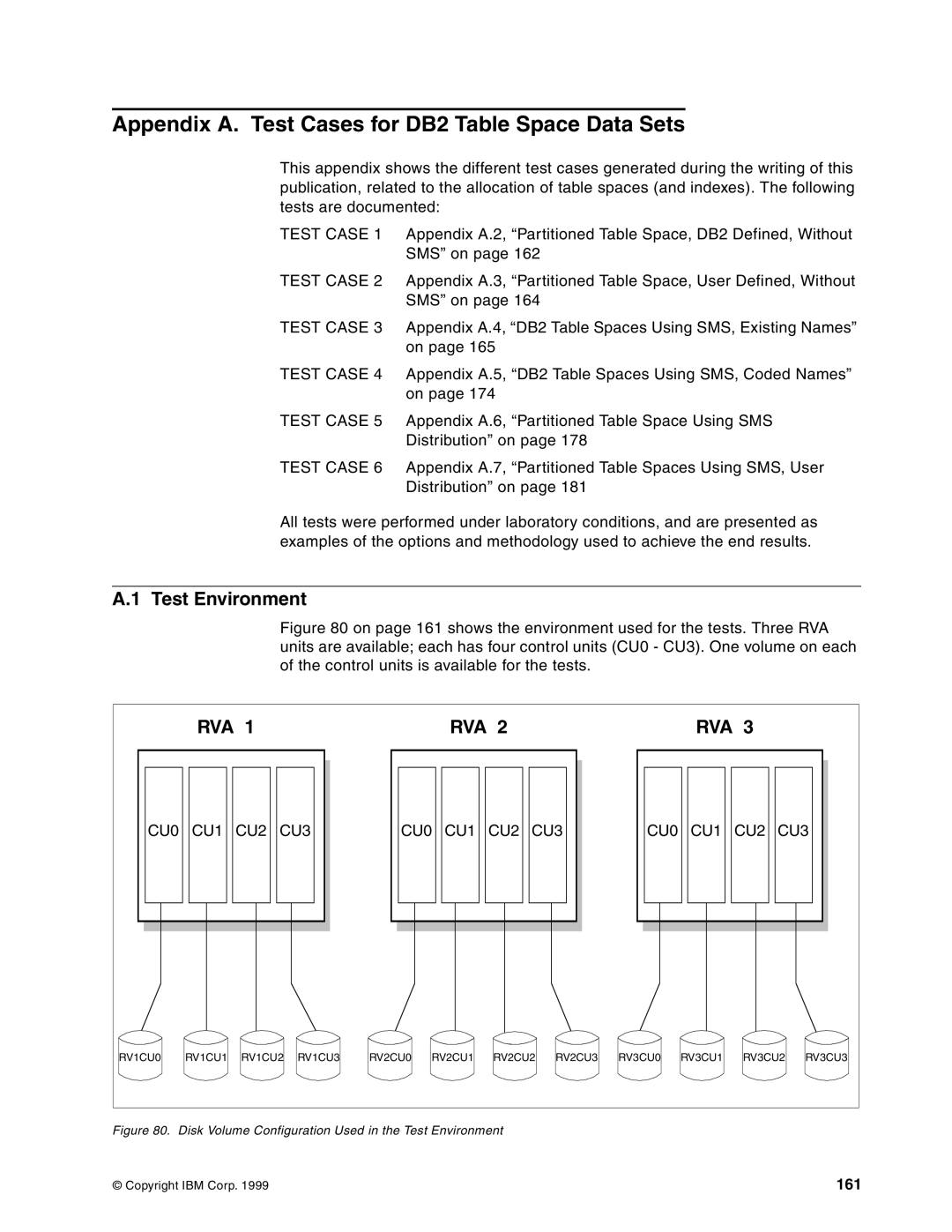 IBM 5695-DF1, 5655-DB2 manual Appendix A. Test Cases for DB2 Table Space Data Sets, Test Environment, CU0 CU1 CU2 CU3, 161 