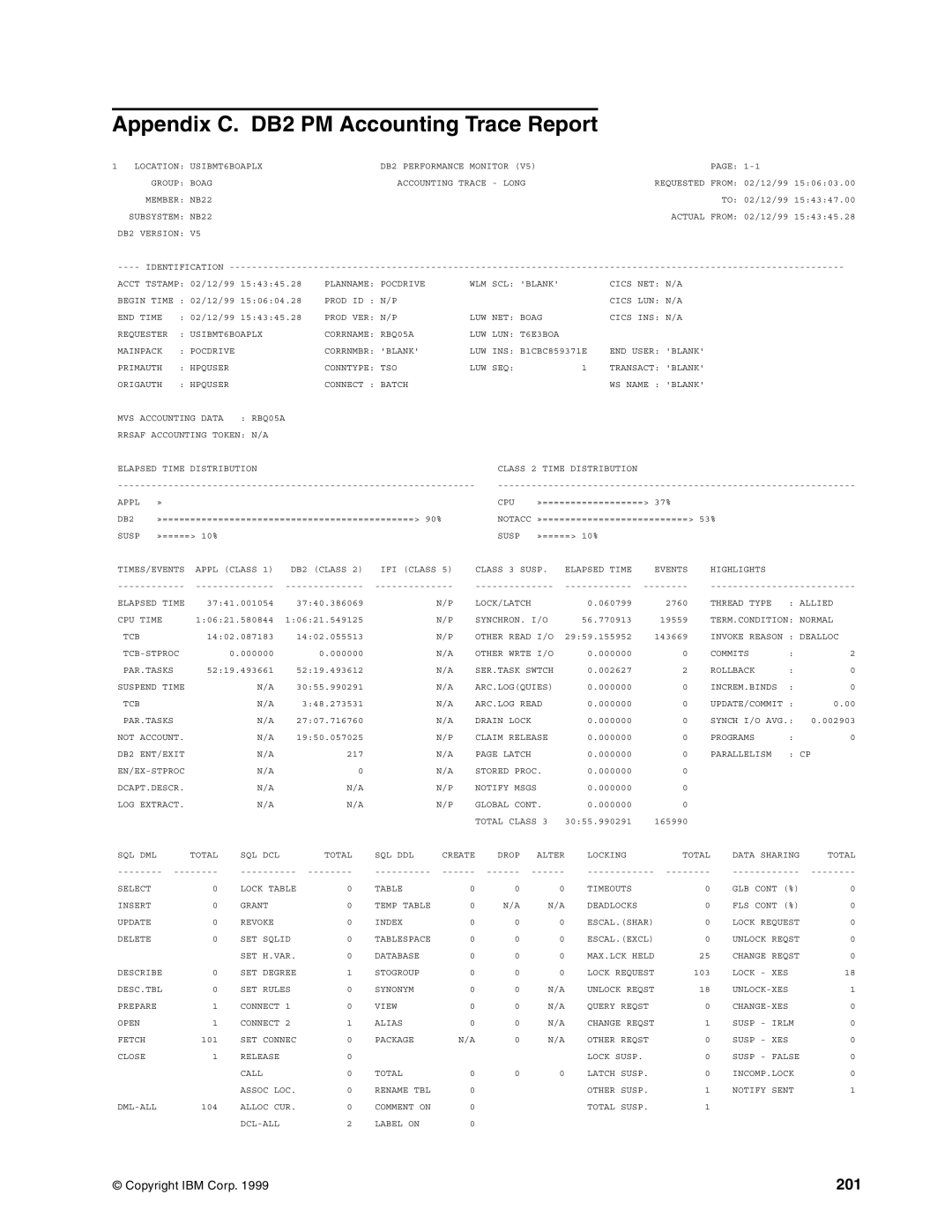 IBM 5695-DF1, 5655-DB2 manual Appendix C. DB2 PM Accounting Trace Report, 201 