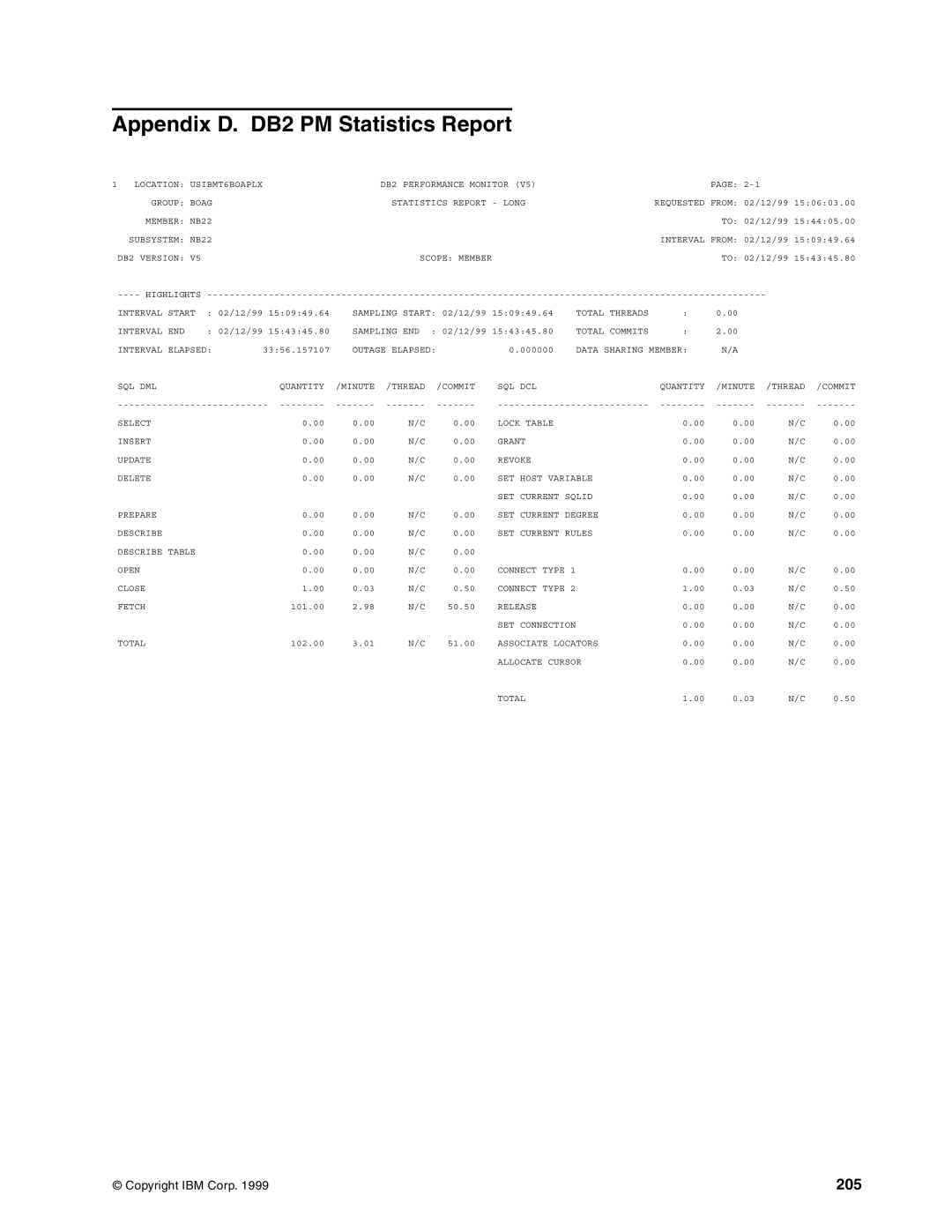 IBM 5695-DF1, 5655-DB2 manual Appendix D. DB2 PM Statistics Report, 205 