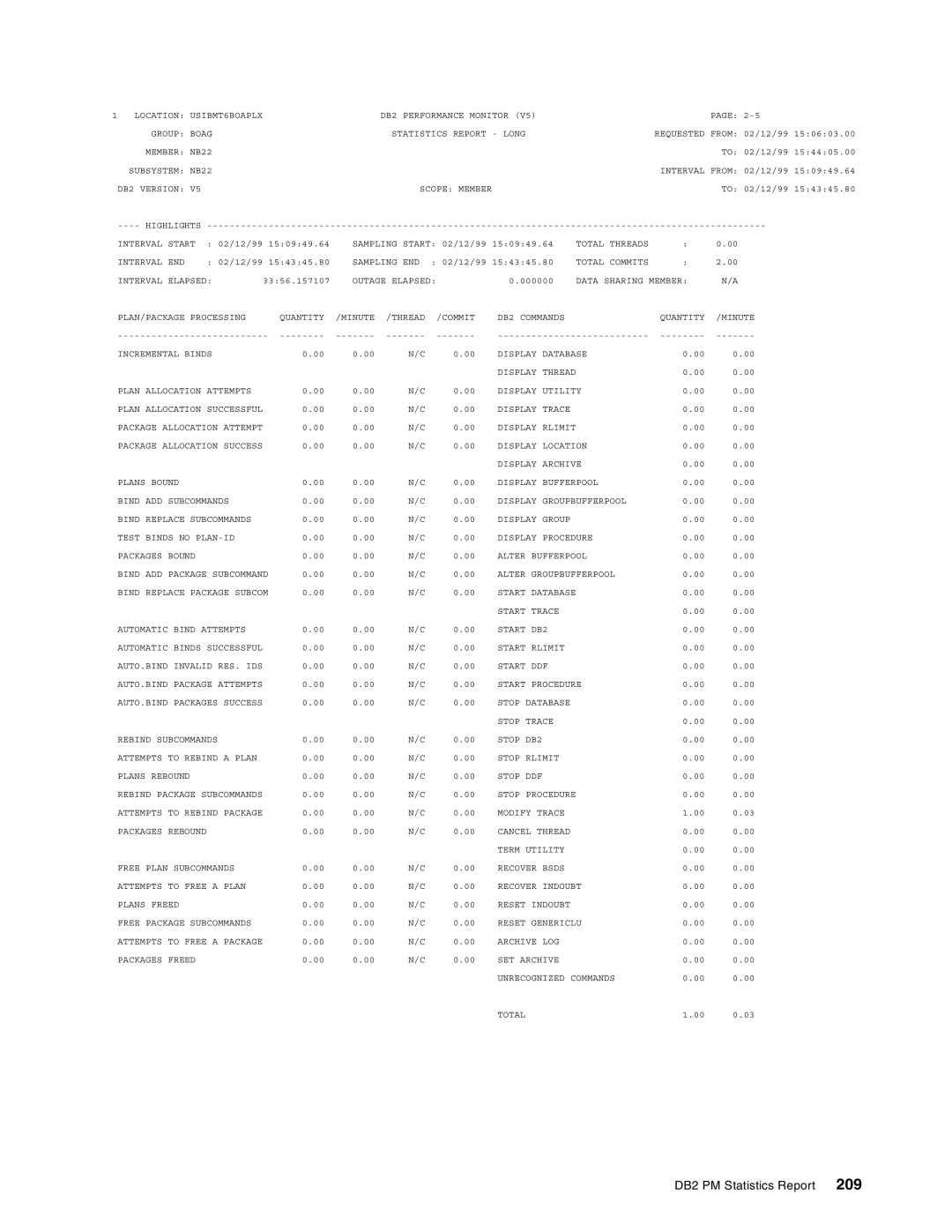 IBM 5695-DF1, 5655-DB2 manual Plan Allocation Attempts Display Utility 