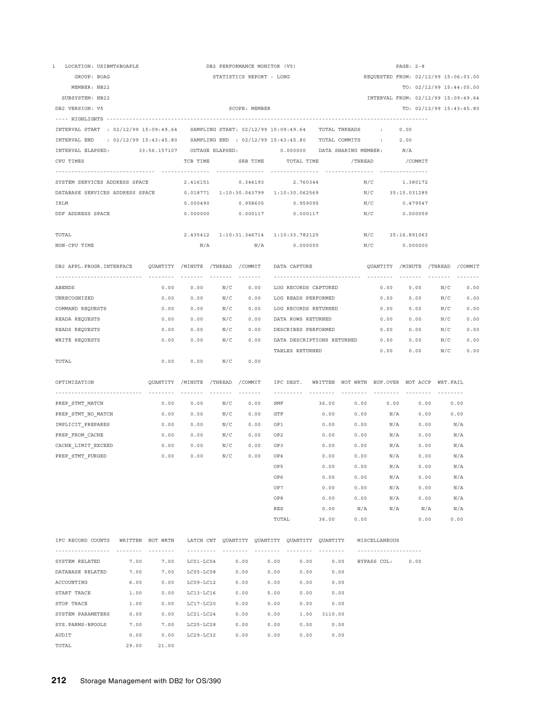 IBM 5655-DB2, 5695-DF1 manual Location USIBMT6BOAPLX DB2 Performance Monitor Group Boag 