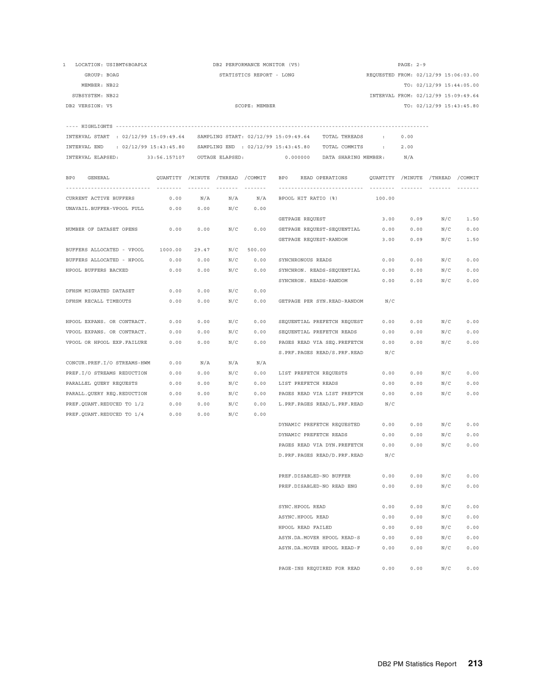 IBM 5695-DF1, 5655-DB2 manual General Quantity Minute Thread 