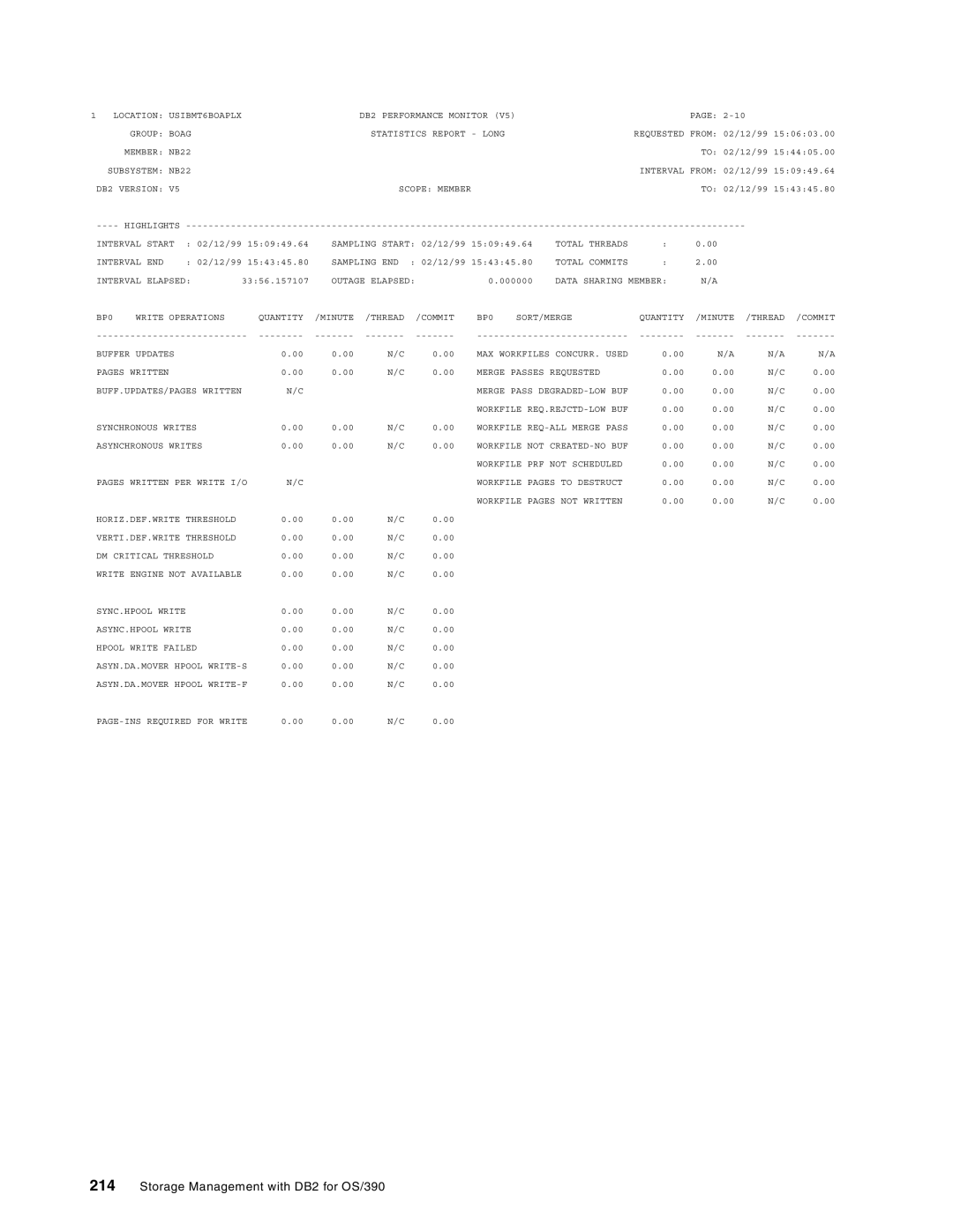 IBM 5655-DB2, 5695-DF1 manual Pages Written PER Write I/O 