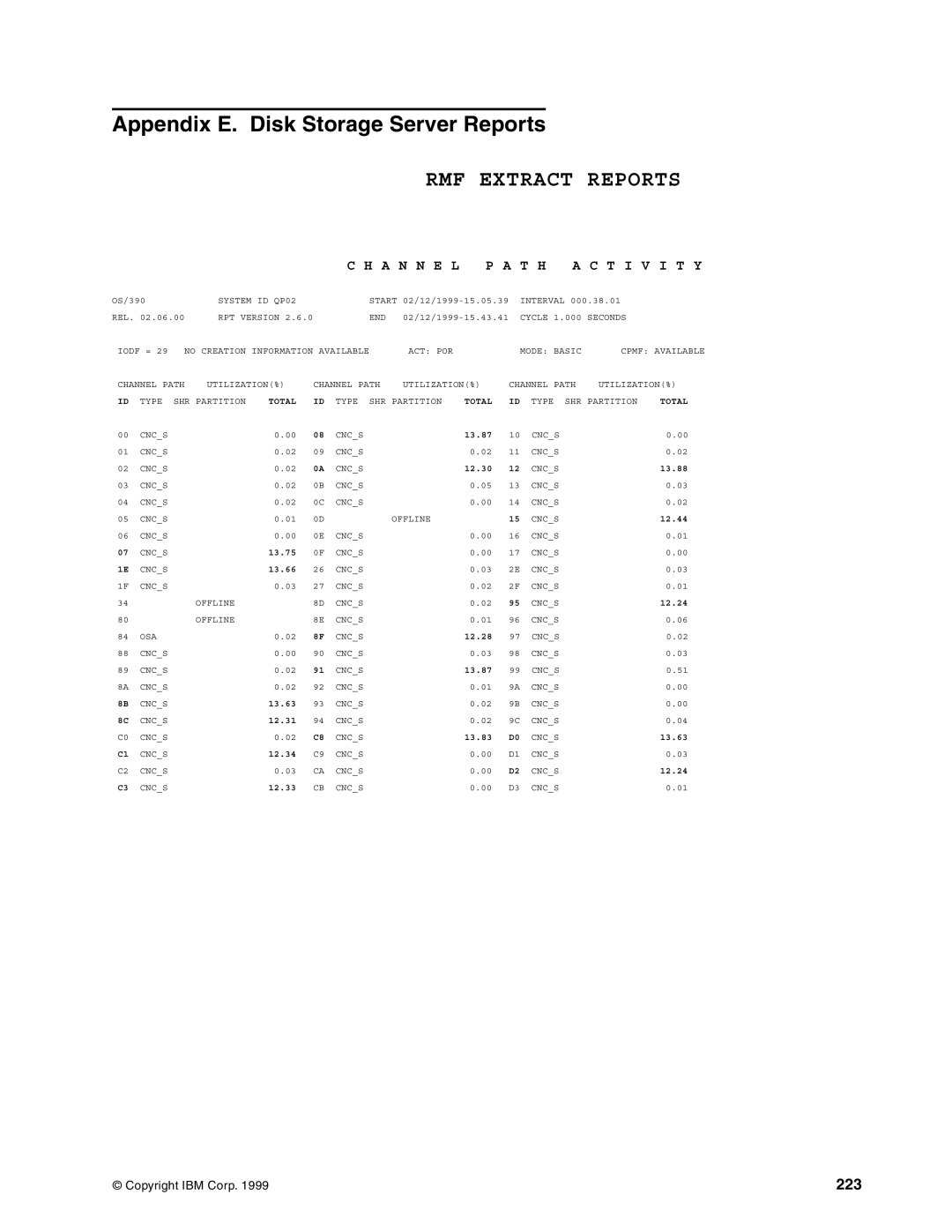 IBM 5695-DF1, 5655-DB2 manual Appendix E. Disk Storage Server Reports, 223 