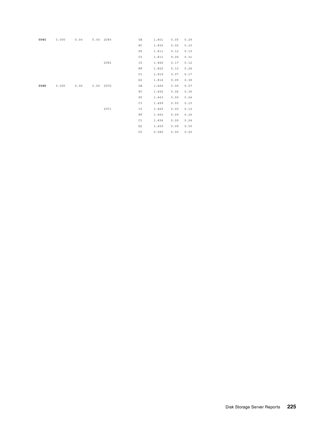 IBM 5695-DF1, 5655-DB2 manual Disk Storage Server Reports 