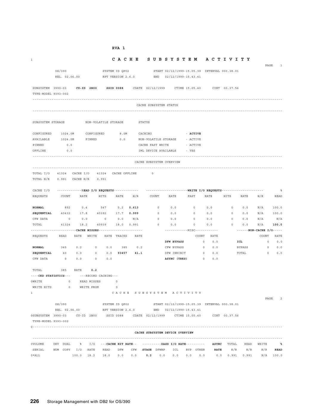 IBM 5655-DB2, 5695-DF1 manual C H E B S Y S T E M T I V I T Y 