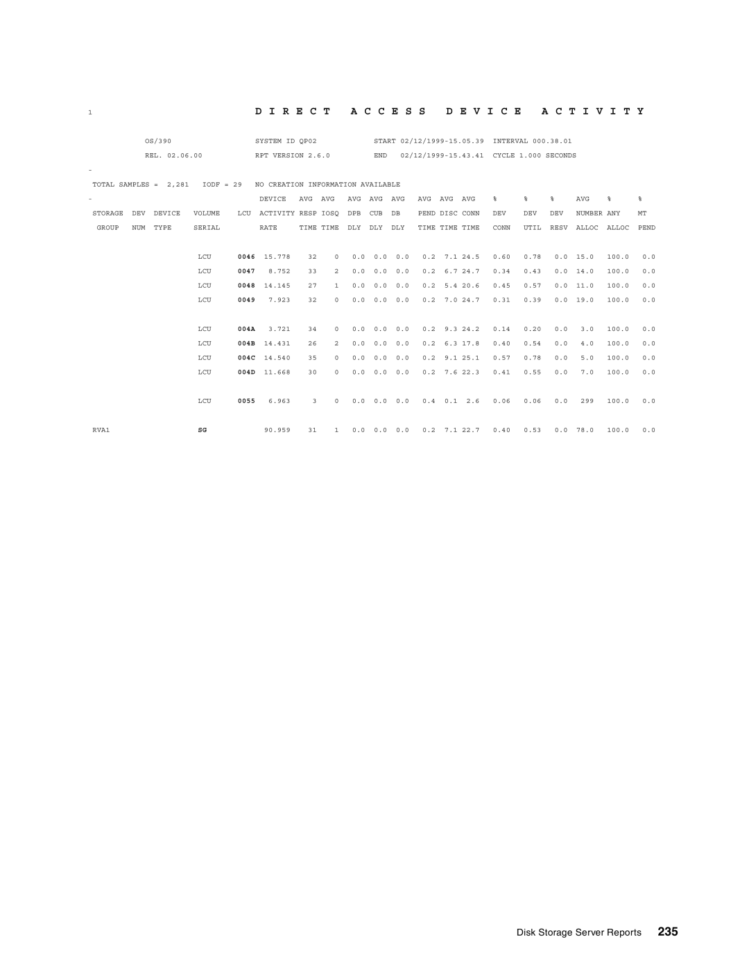 IBM 5695-DF1, 5655-DB2 manual R E C T C E S S V I C E T I V I T Y 