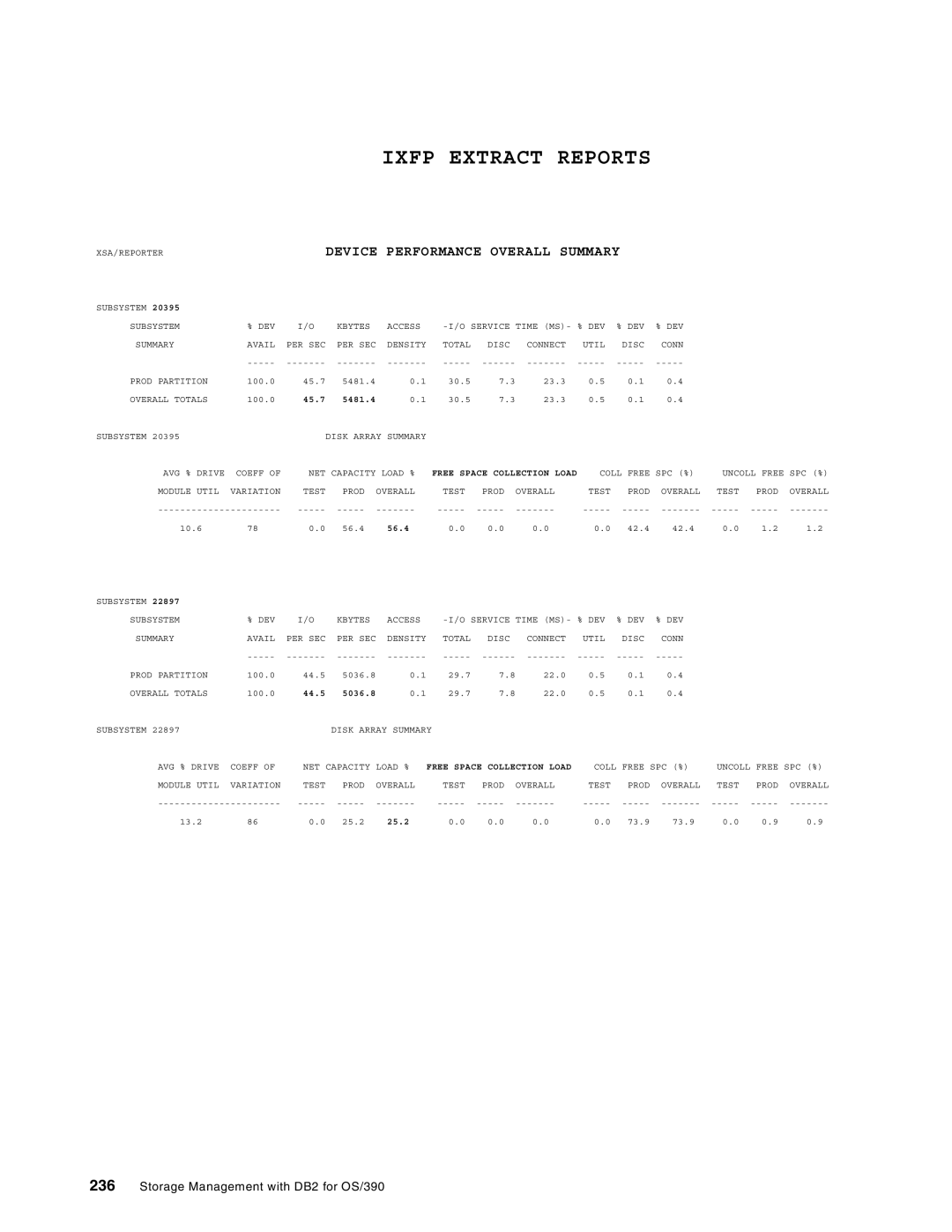 IBM 5655-DB2, 5695-DF1 manual Ixfp Extract Reports 