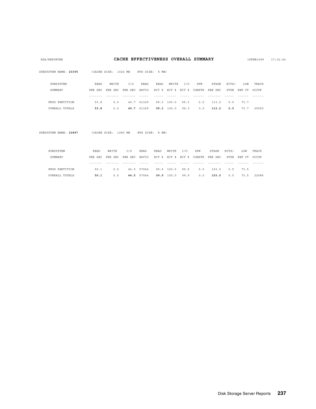 IBM 5695-DF1, 5655-DB2 manual Cache Effectiveness Overall Summary 