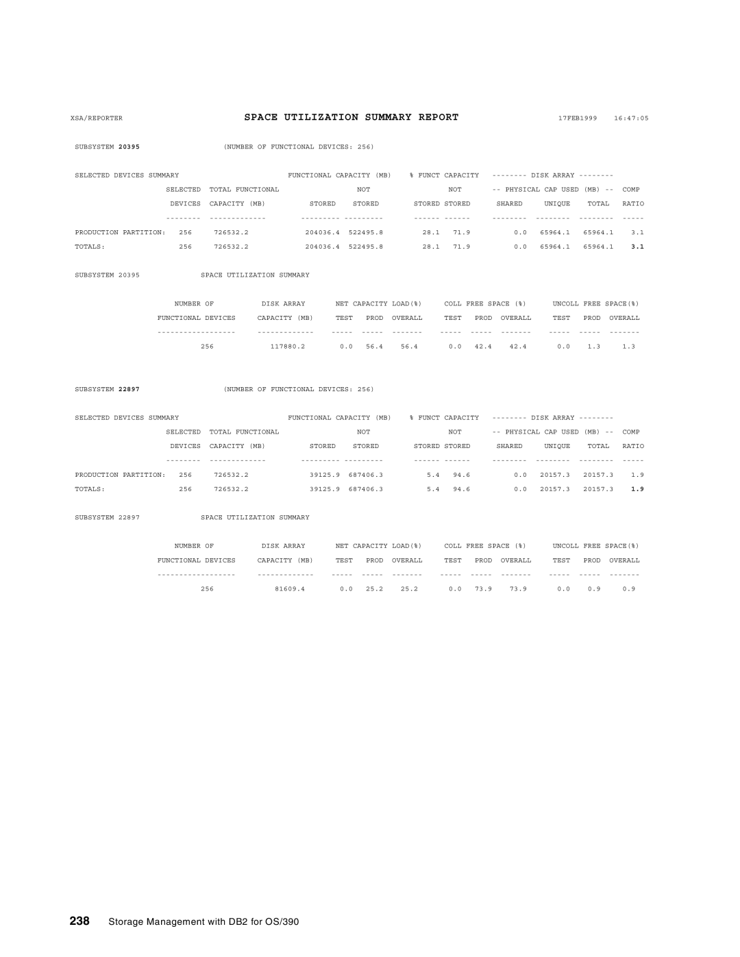 IBM 5655-DB2, 5695-DF1 manual Space Utilization Summary Report 