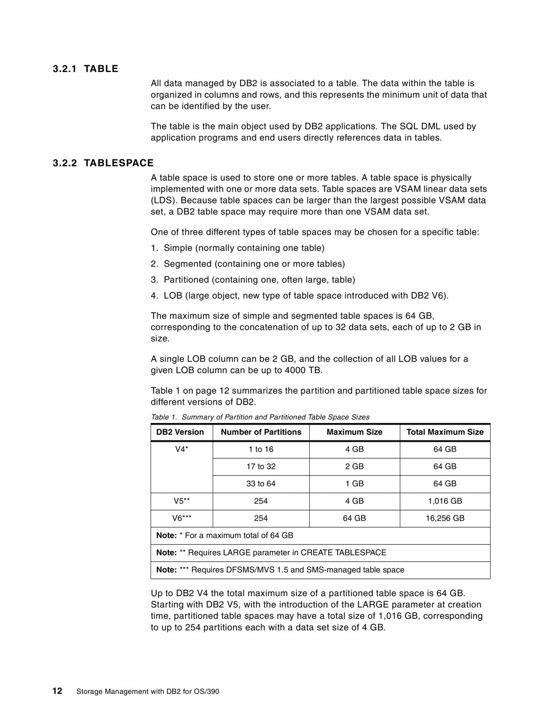 IBM 5655-DB2, 5695-DF1 manual Tablespace 