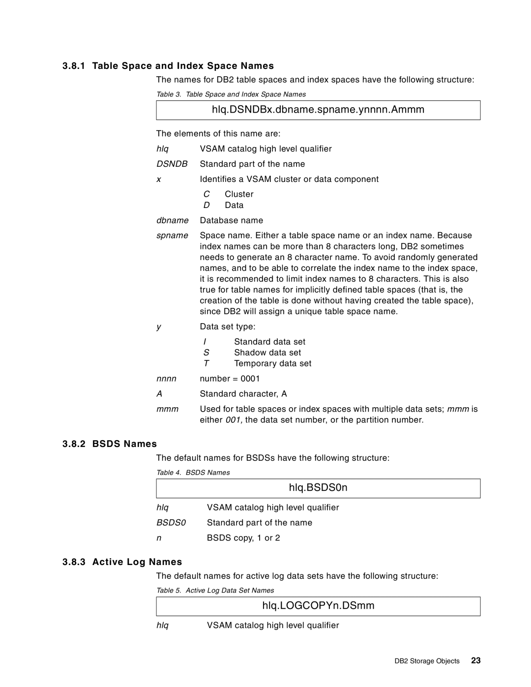 IBM 5695-DF1, 5655-DB2 manual Table Space and Index Space Names, Bsds Names, Active Log Names 