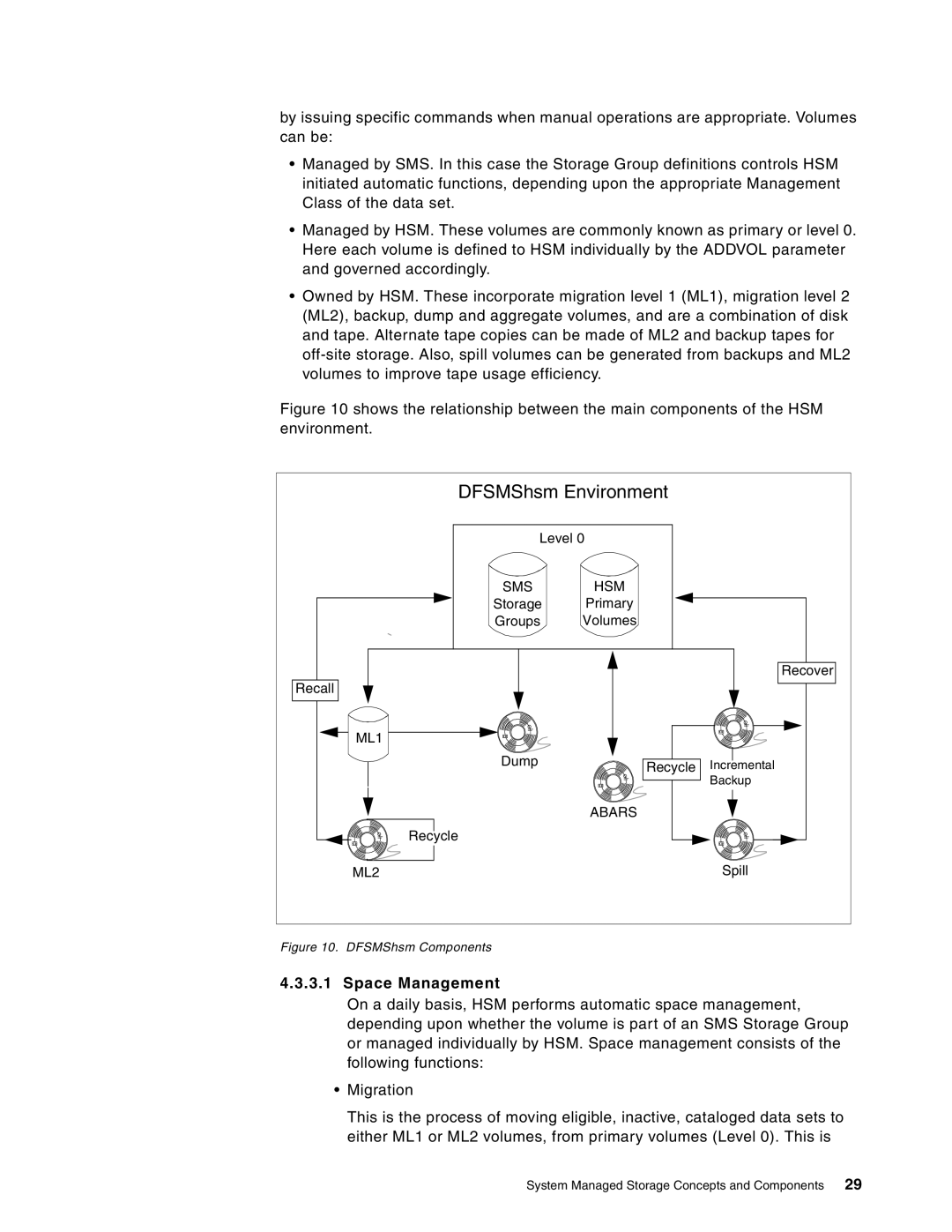 IBM 5695-DF1, 5655-DB2 manual DFSMShsm Environment, Space Management 