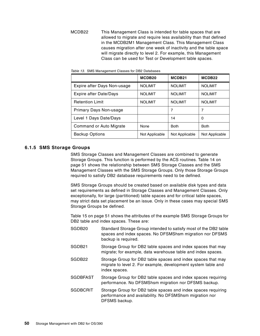 IBM 5655-DB2, 5695-DF1 manual MCDB22, SGDB20, SGDB21, SGDB22, Sgdbfast, Sgdbcrit 