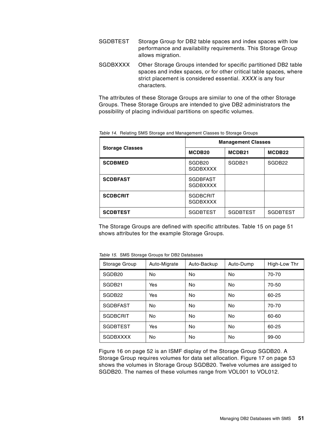 IBM 5695-DF1, 5655-DB2 manual Sgdbtest, Sgdbxxxx 