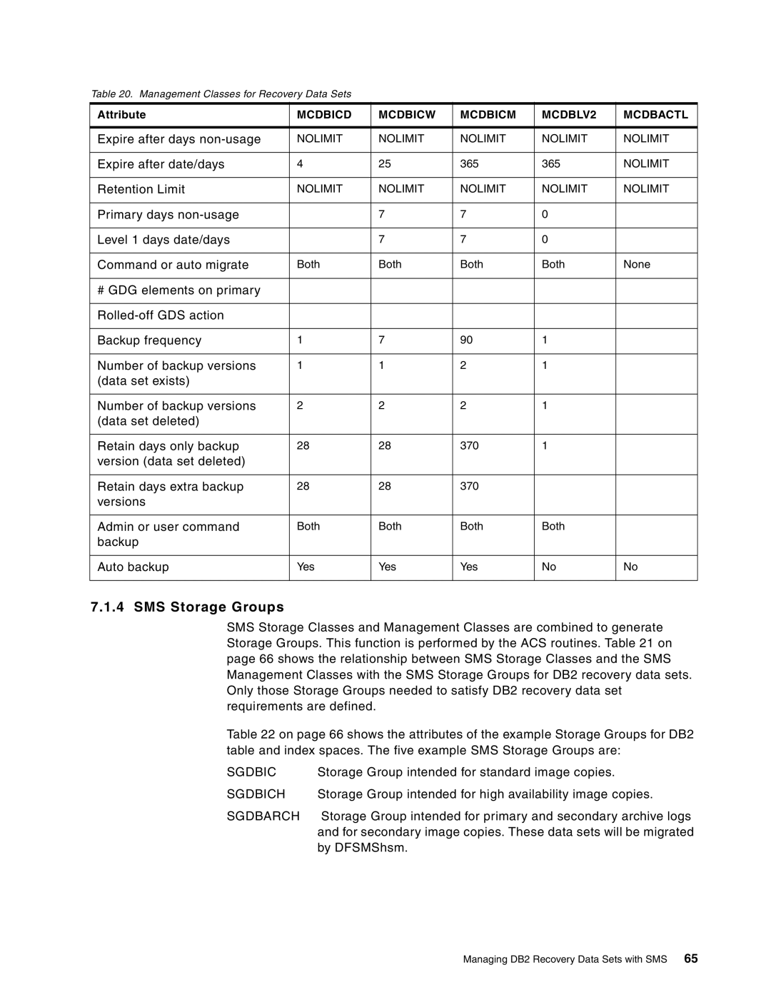 IBM 5695-DF1, 5655-DB2 manual Sgdbich, Sgdbarch 