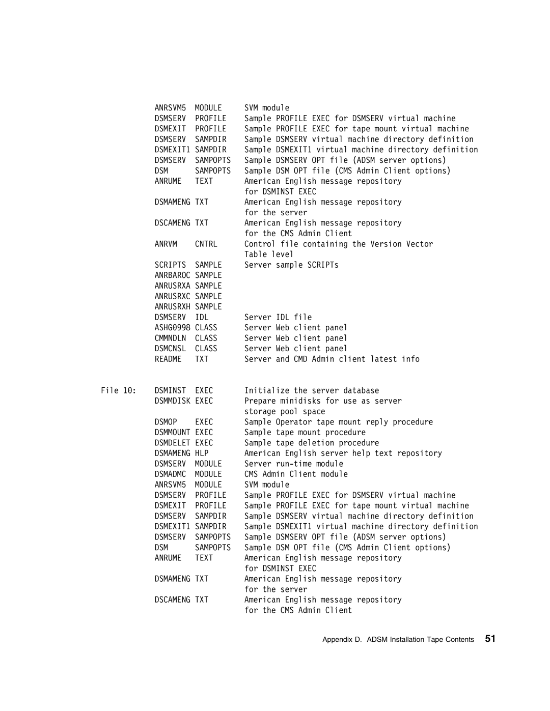 IBM 5697-VM3 manual ANRSVM5 Module 