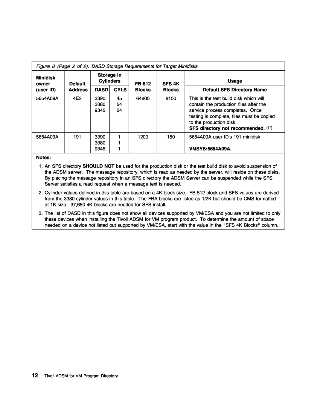 IBM 5697-VM3 manual Page 2 of 2. DASD Storage Requirements for Target Minidisks, Tivoli ADSM for VM Program Directory 