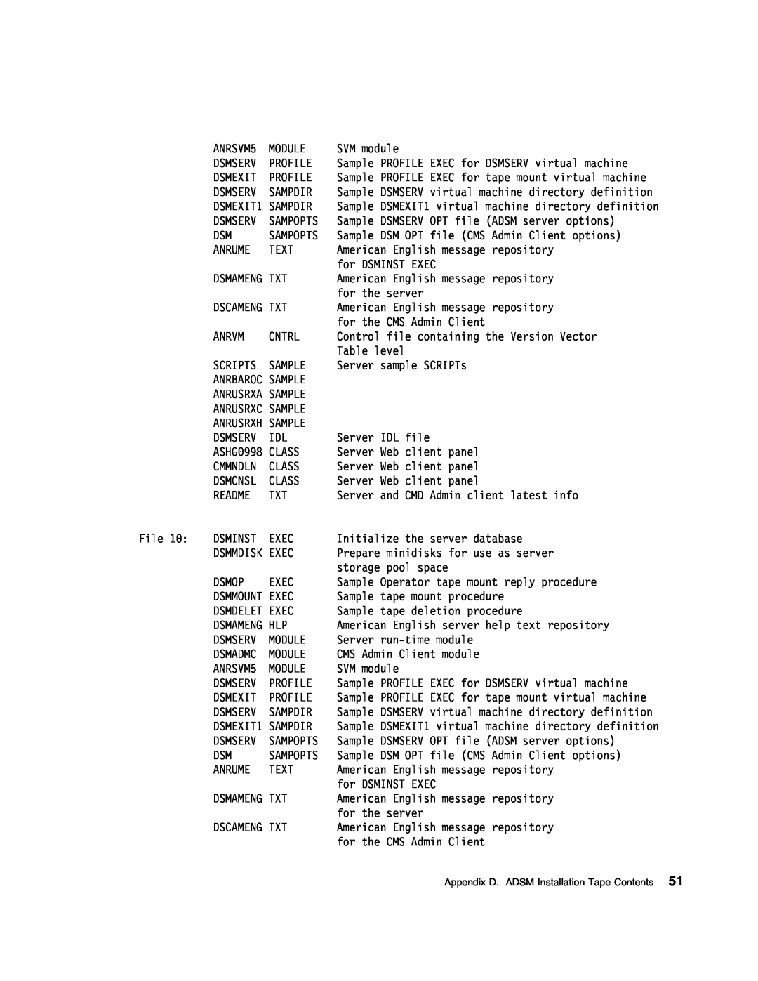 IBM 5697-VM3 manual ANRSVM5 
