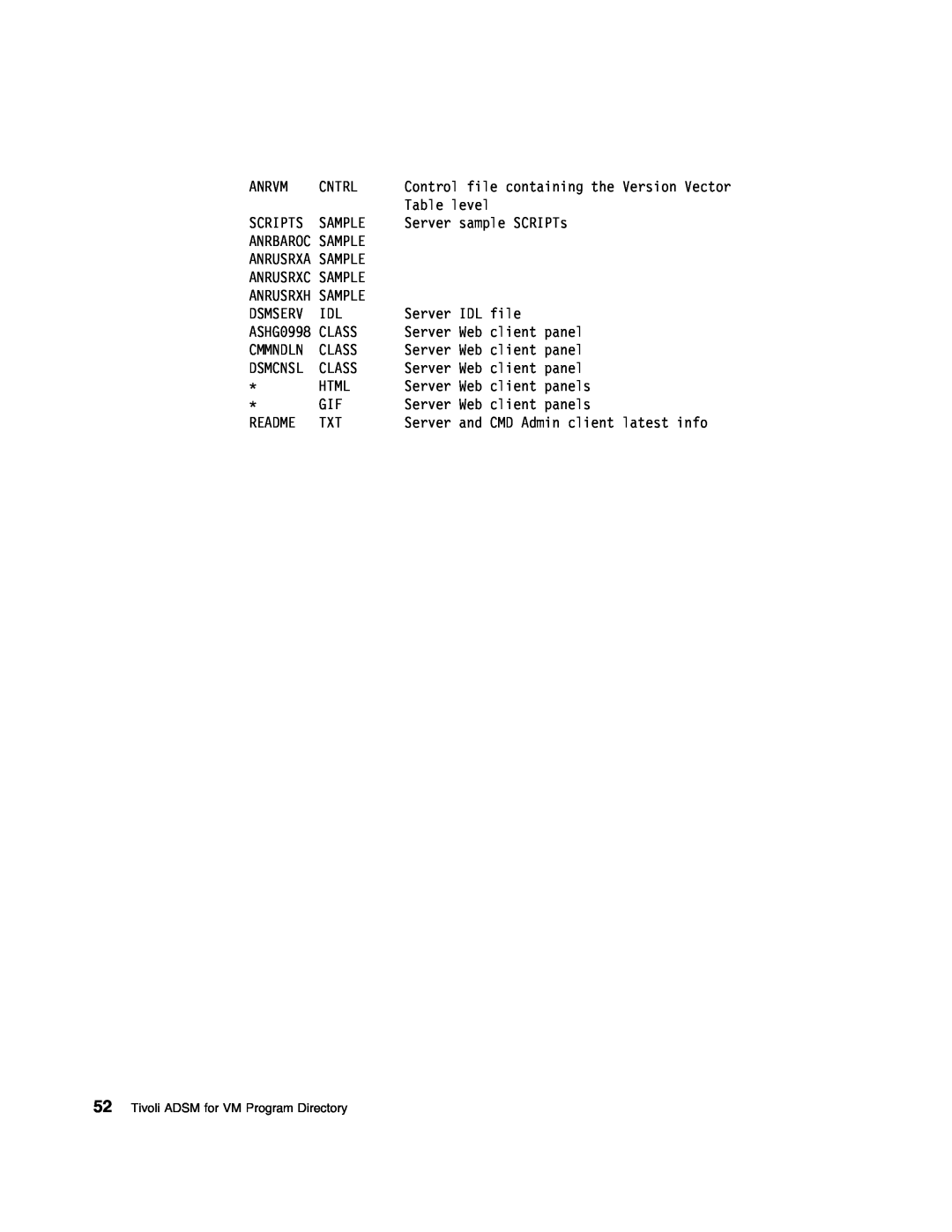 IBM 5697-VM3 manual Tivoli ADSM for VM Program Directory, Cmmndln 