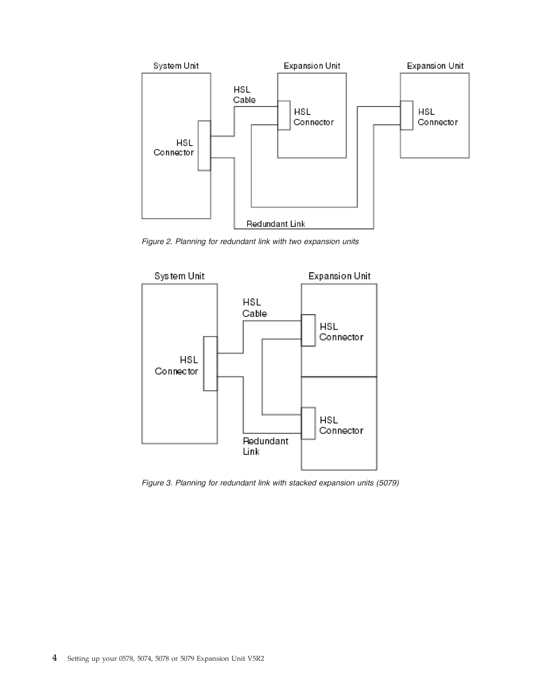 IBM 5074, 578, 5078, 5079 manual Planning for redundant link with two expansion units 