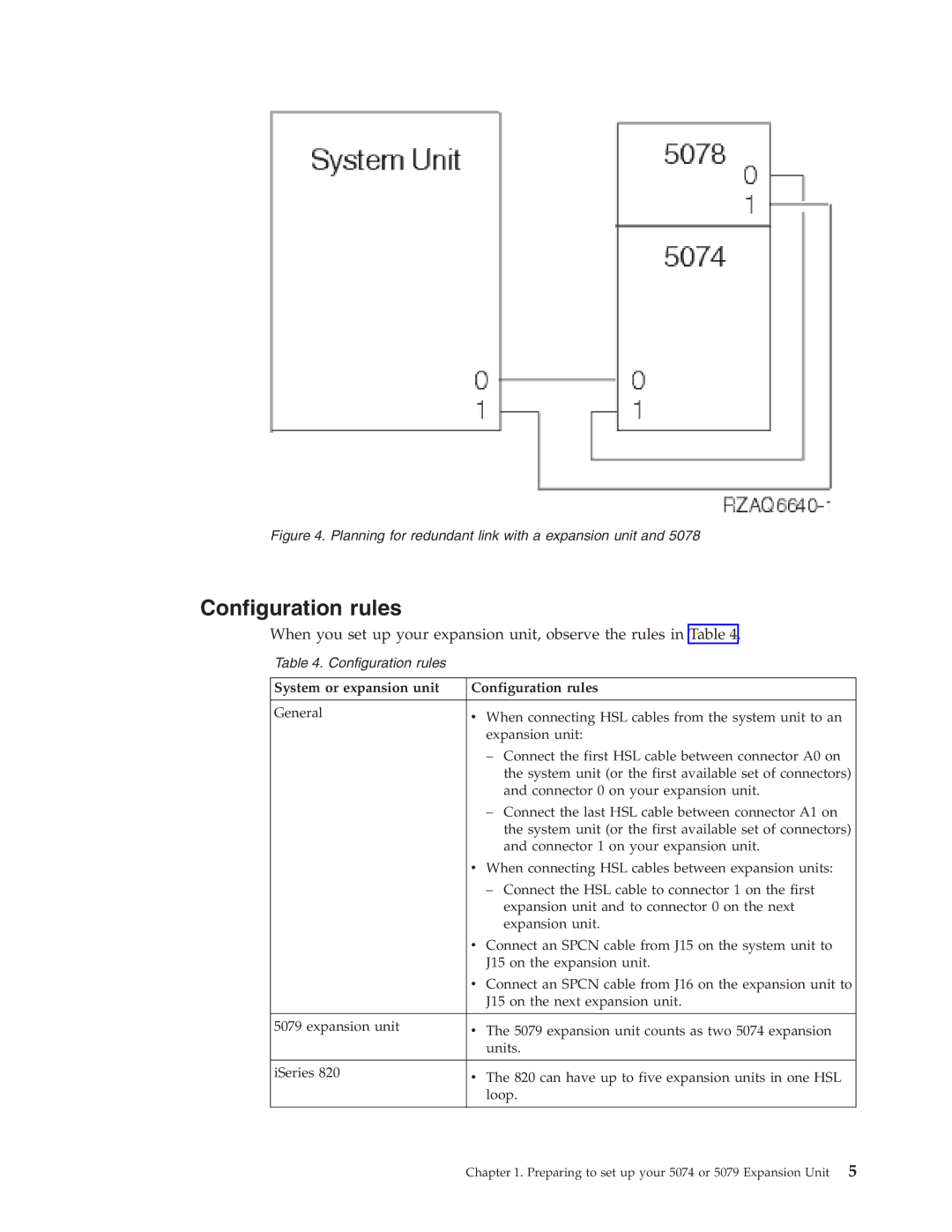 IBM 5079, 578, 5078, 5074 manual System or expansion unit Configuration rules 