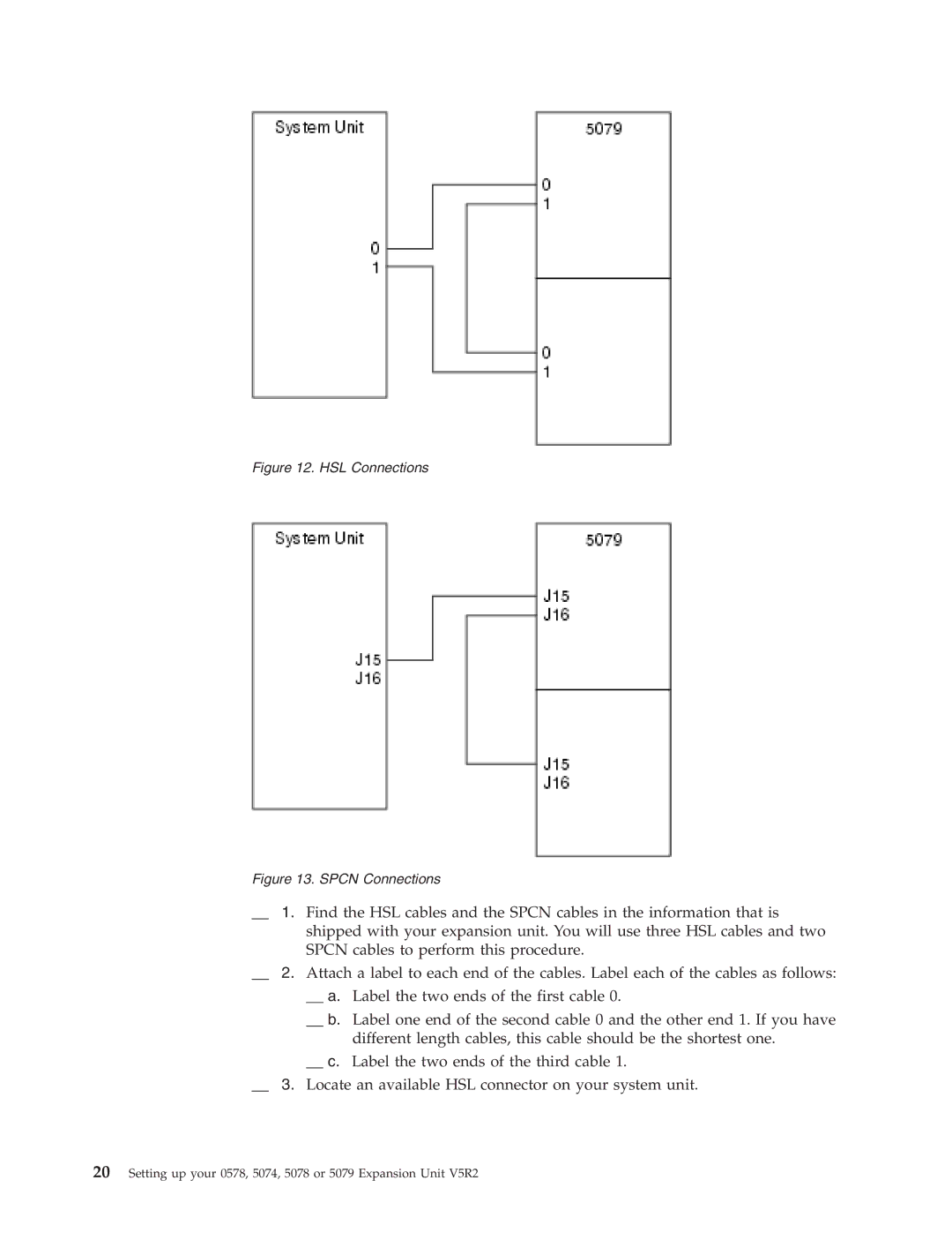 IBM 5074, 578, 5078, 5079 manual HSL Connections 