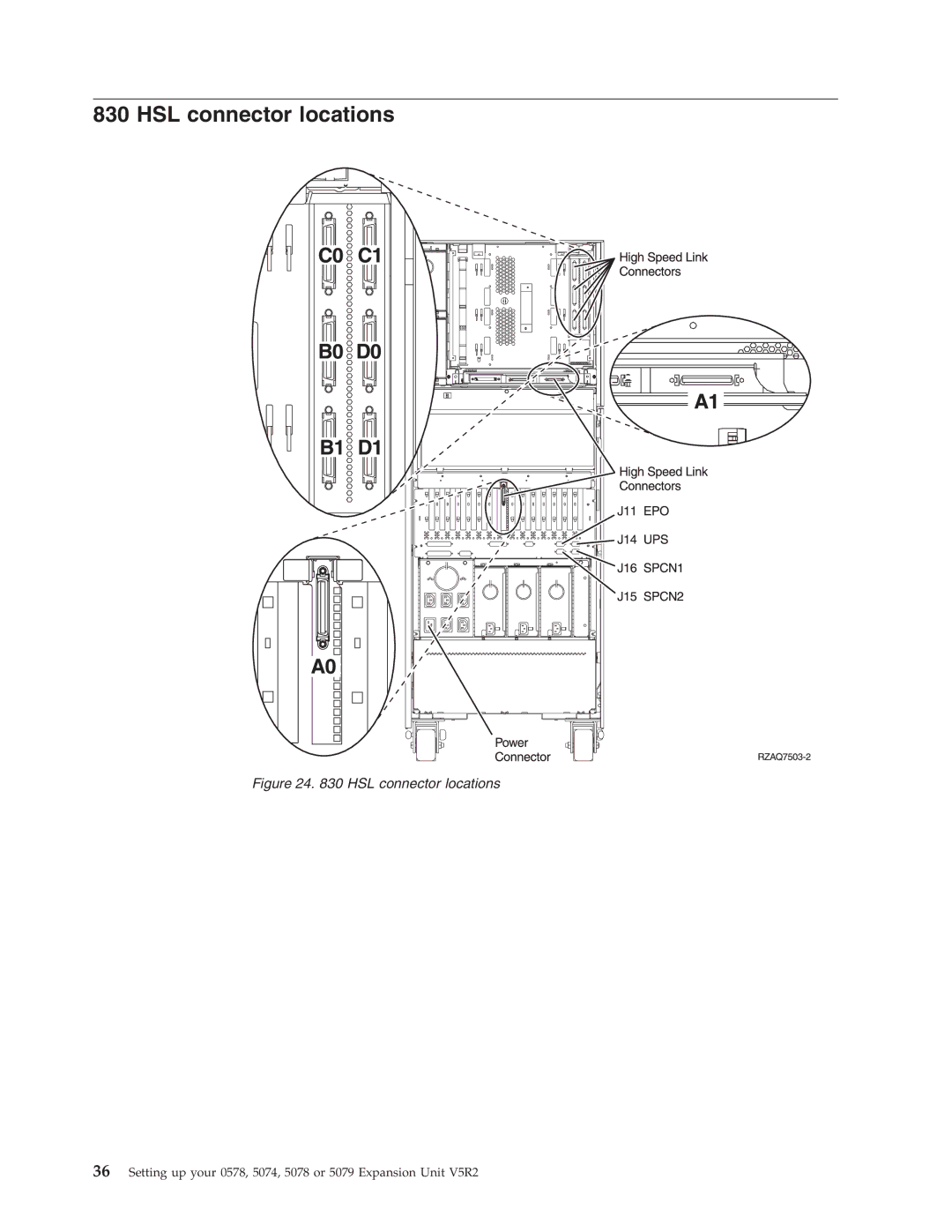 IBM 5074, 578, 5078, 5079 manual HSL connector locations 