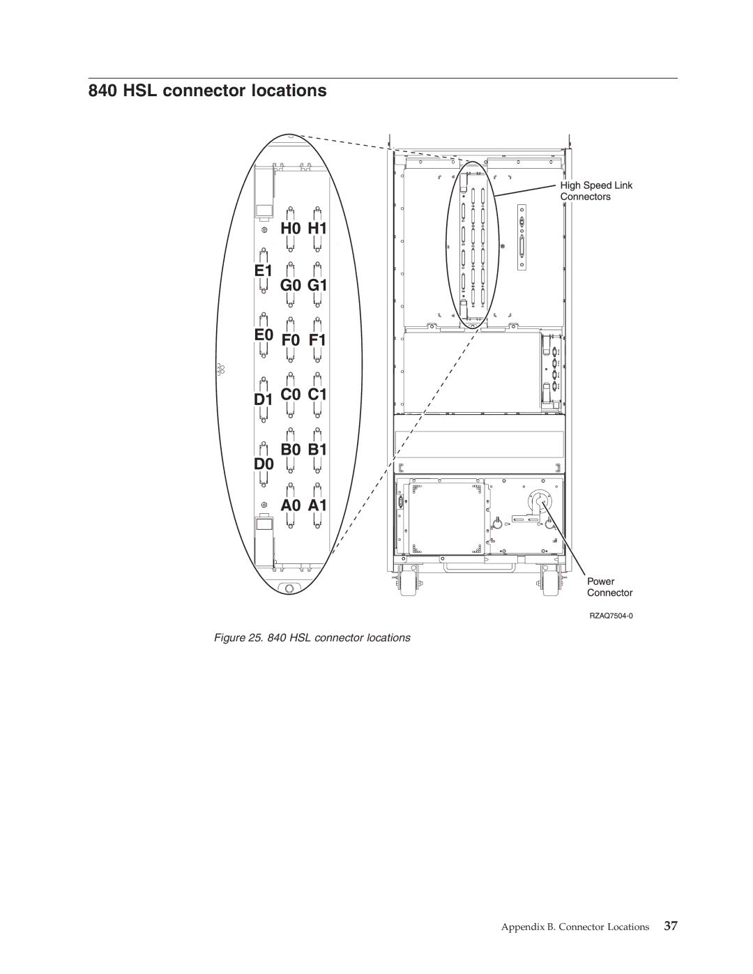 IBM 5079, 578, 5078, 5074 manual Appendix B. Connector Locations 