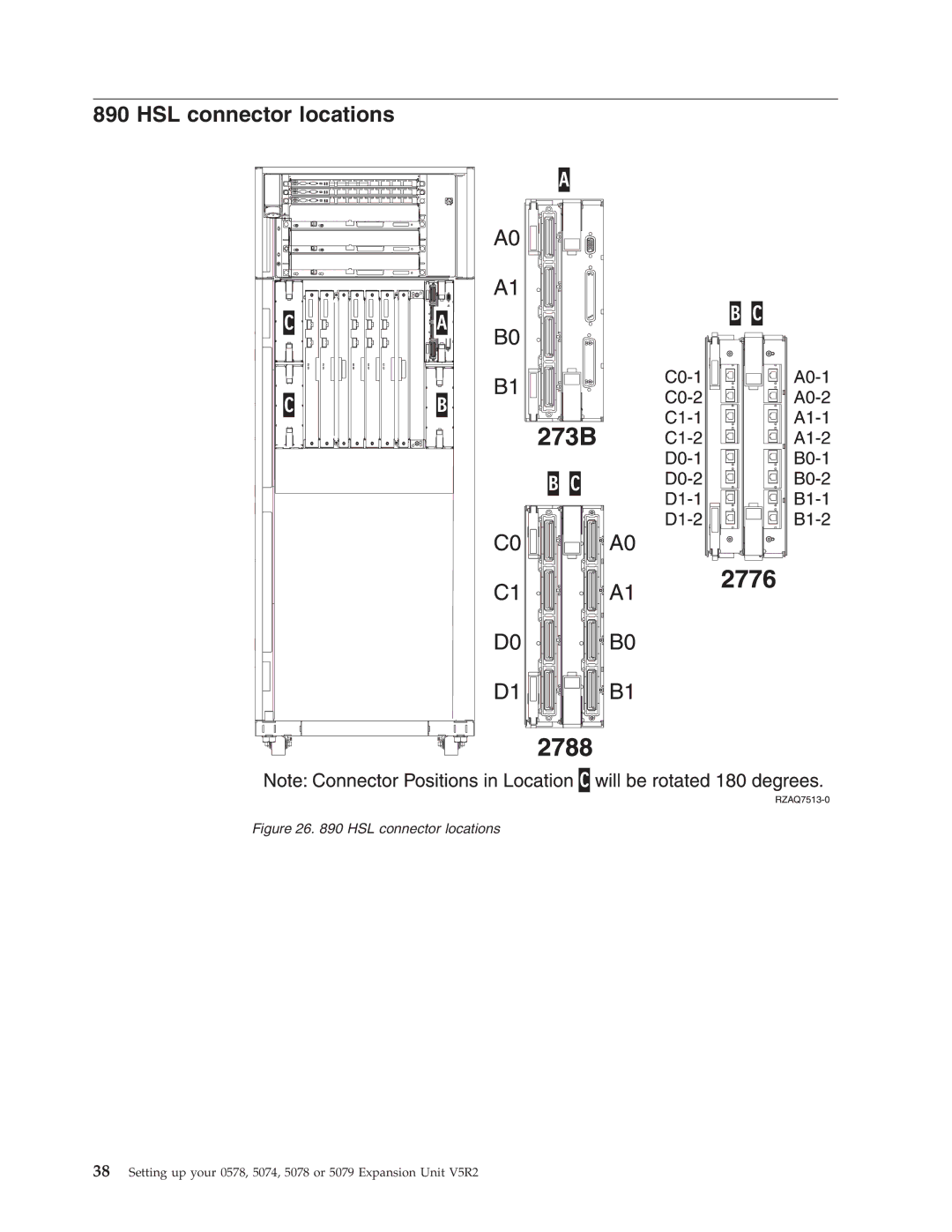 IBM 578, 5078, 5074, 5079 manual HSL connector locations 