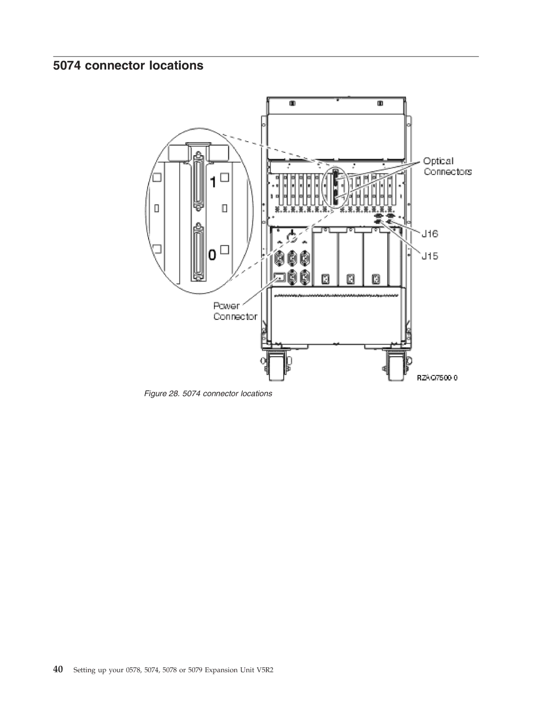 IBM 5074, 578, 5078, 5079 manual Connector locations 