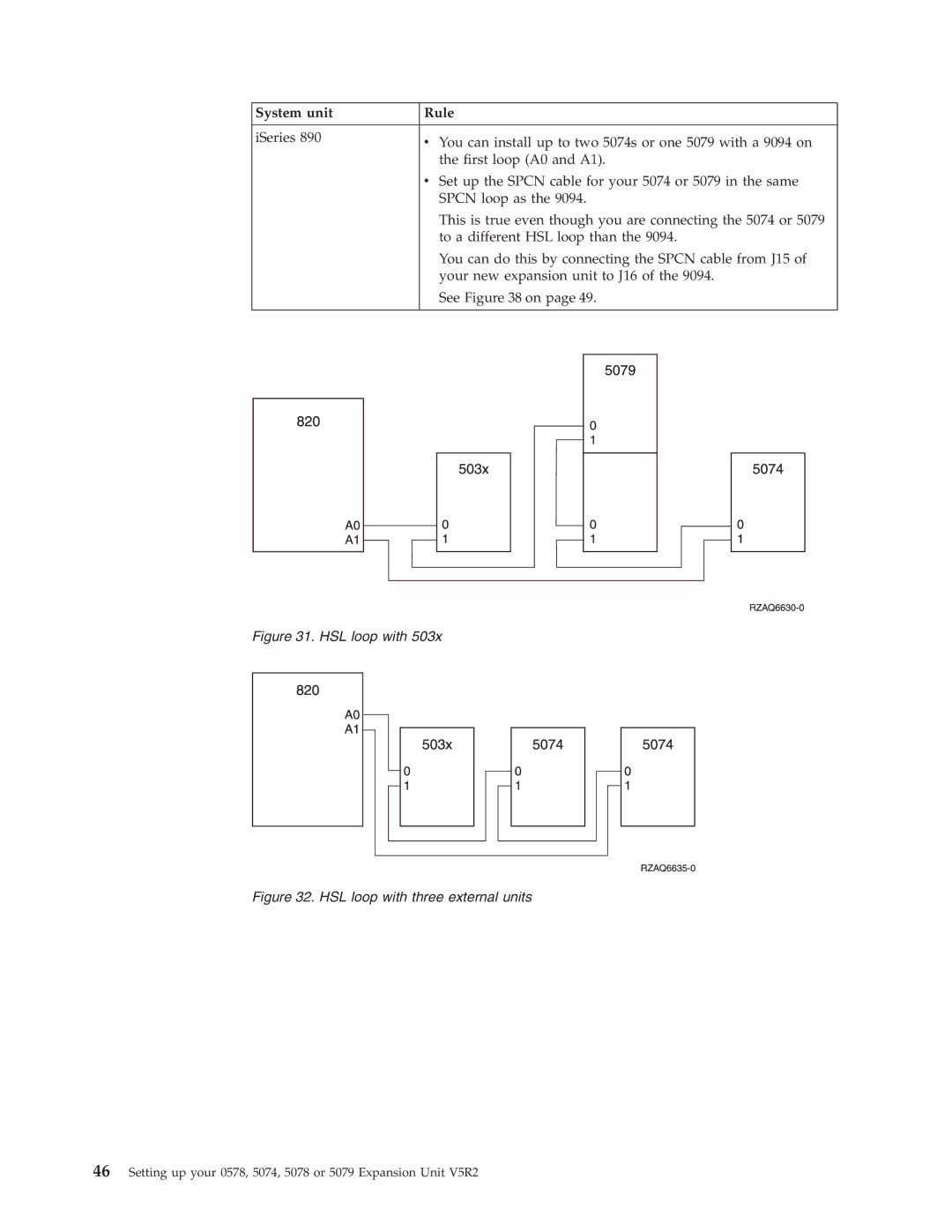 IBM 578, 5078, 5074, 5079 manual HSL loop with 