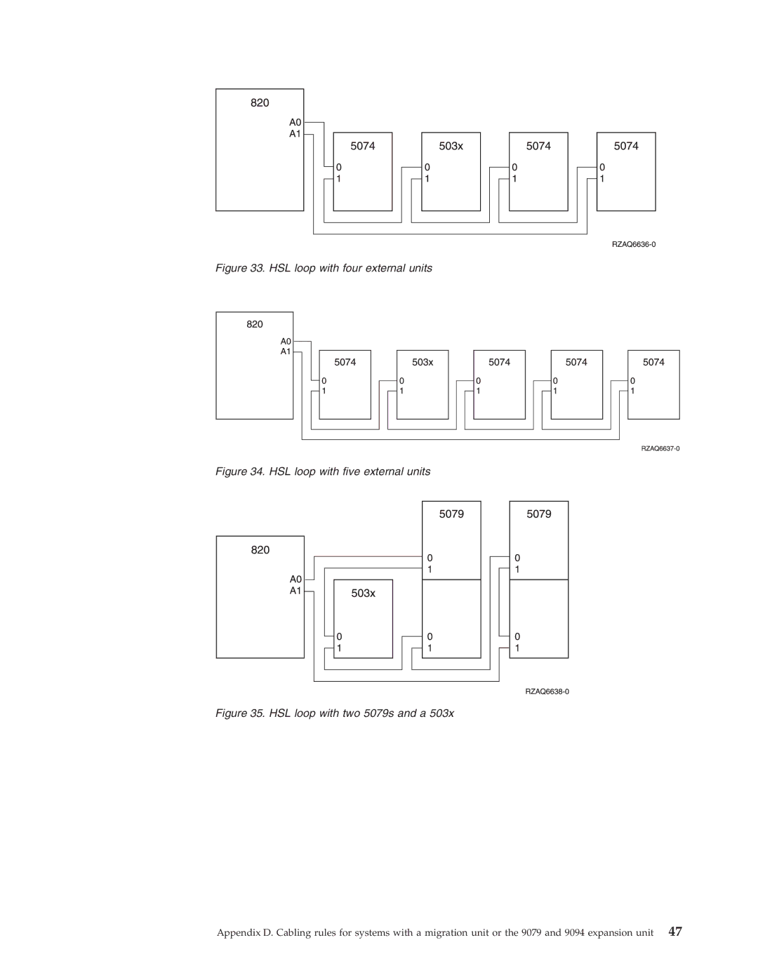 IBM 5078, 578, 5074, 5079 manual HSL loop with four external units 