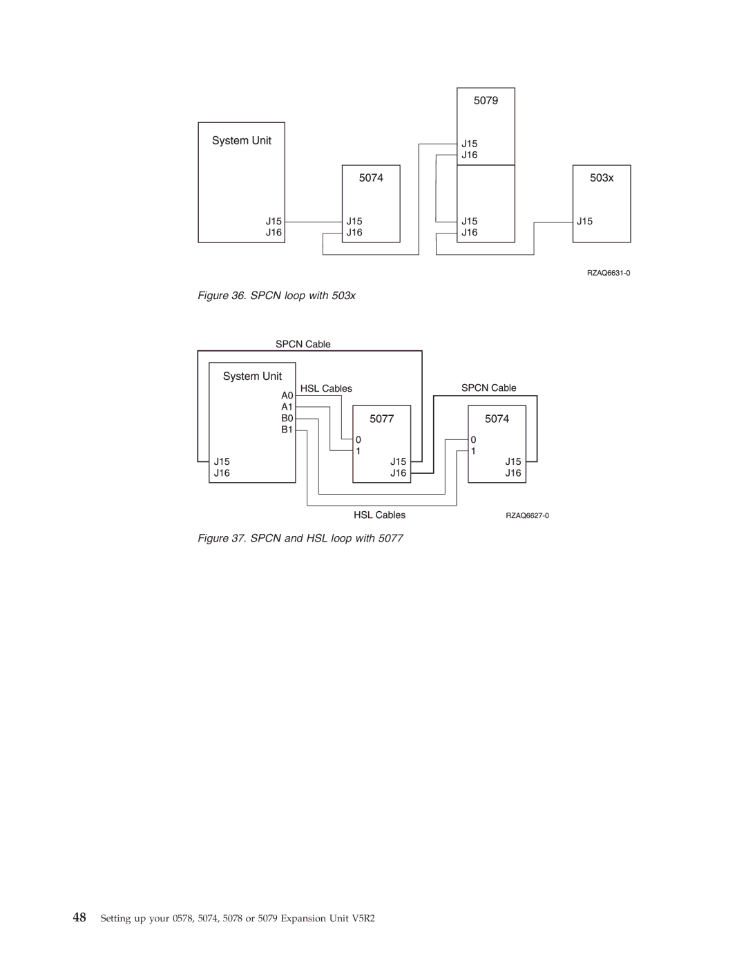 IBM 5074, 578, 5078, 5079 manual Spcn loop with 