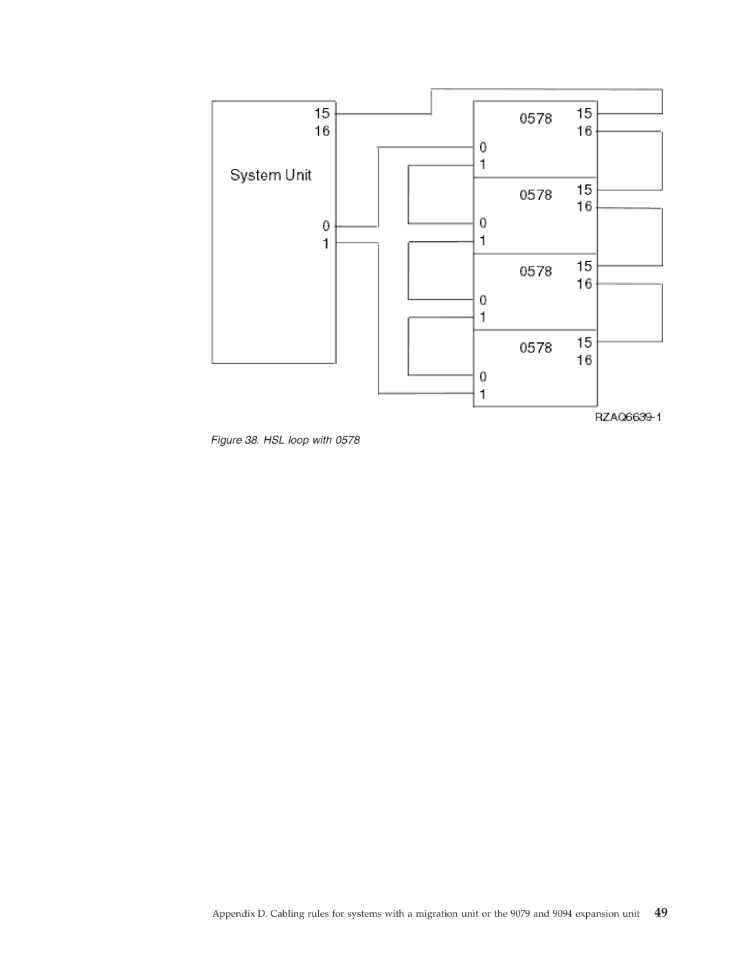 IBM 5079, 578, 5078, 5074 manual HSL loop with 