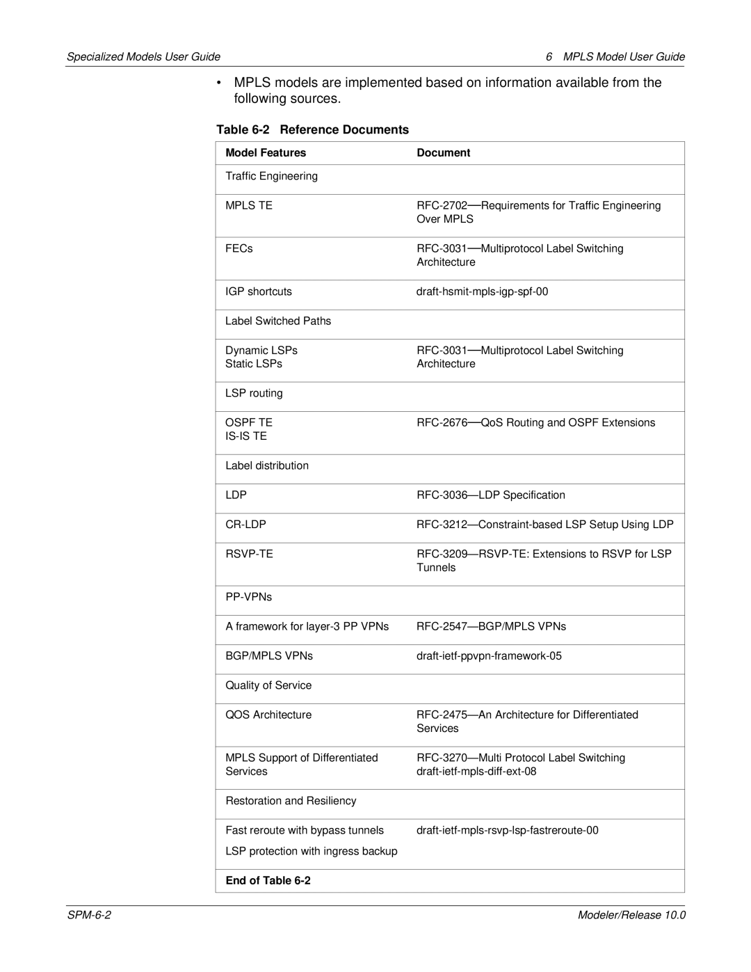 IBM 6 MPLS manual Reference Documents, Model Features Document 