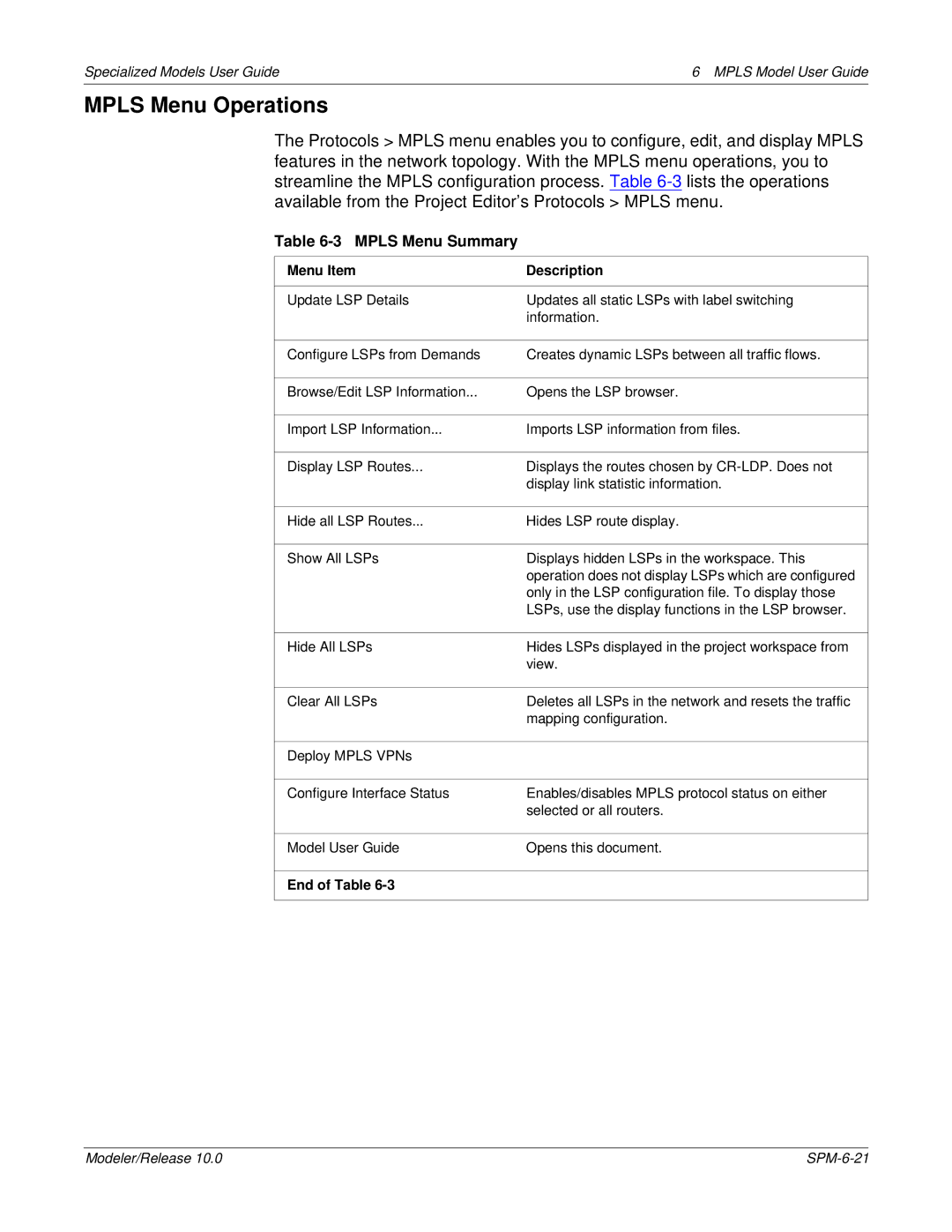 IBM 6 MPLS manual Mpls Menu Operations, Mpls Menu Summary, Menu Item Description 